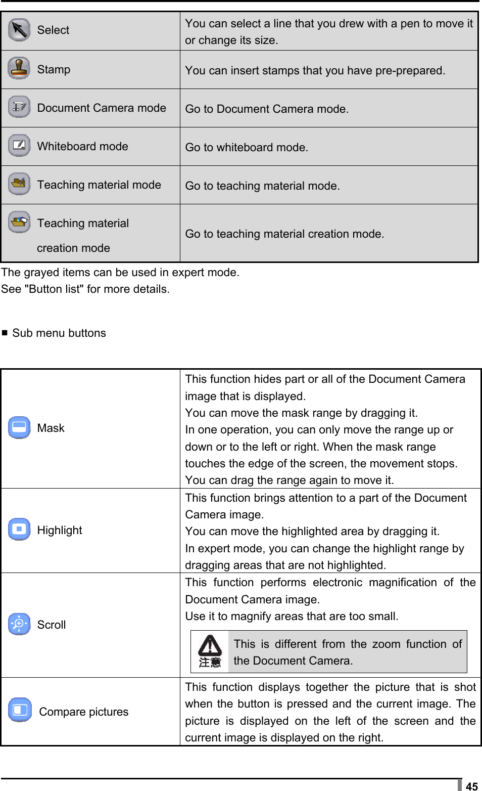  45  Select You can select a line that you drew with a pen to move it or change its size.  Stamp You can insert stamps that you have pre-prepared.  Document Camera mode Go to Document Camera mode.  Whiteboard mode Go to whiteboard mode.  Teaching material mode Go to teaching material mode.  Teaching material    creation mode  Go to teaching material creation mode. The grayed items can be used in expert mode. See &quot;Button list&quot; for more details.  ▪ Sub menu buttons   Mask This function hides part or all of the Document Camera image that is displayed. You can move the mask range by dragging it. In one operation, you can only move the range up or down or to the left or right. When the mask range touches the edge of the screen, the movement stops. You can drag the range again to move it.  Highlight This function brings attention to a part of the Document Camera image. You can move the highlighted area by dragging it. In expert mode, you can change the highlight range by dragging areas that are not highlighted.  Scroll This function performs electronic magnification of the Document Camera image. Use it to magnify areas that are too small.  This is different from the zoom function of the Document Camera.   Compare pictures This function displays together the picture that is shot when the button is pressed and the current image. The picture is displayed on the left of the screen and the current image is displayed on the right. 