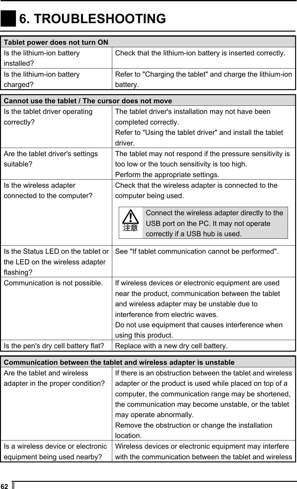  62   6. TROUBLESHOOTING    Tablet power does not turn ON Is the lithium-ion battery installed? Check that the lithium-ion battery is inserted correctly. Is the lithium-ion battery charged? Refer to &quot;Charging the tablet&quot; and charge the lithium-ion battery.  Cannot use the tablet / The cursor does not move Is the tablet driver operating correctly? The tablet driver&apos;s installation may not have been completed correctly. Refer to &quot;Using the tablet driver&quot; and install the tablet driver. Are the tablet driver&apos;s settings suitable? The tablet may not respond if the pressure sensitivity is too low or the touch sensitivity is too high. Perform the appropriate settings. Is the wireless adapter connected to the computer? Check that the wireless adapter is connected to the computer being used.  Connect the wireless adapter directly to the USB port on the PC. It may not operate correctly if a USB hub is used. Is the Status LED on the tablet or the LED on the wireless adapter flashing? See &quot;If tablet communication cannot be performed&quot;. Communication is not possible.  If wireless devices or electronic equipment are used near the product, communication between the tablet and wireless adapter may be unstable due to interference from electric waves. Do not use equipment that causes interference when using this product. Is the pen&apos;s dry cell battery flat?  Replace with a new dry cell battery.  Communication between the tablet and wireless adapter is unstable Are the tablet and wireless adapter in the proper condition? If there is an obstruction between the tablet and wireless adapter or the product is used while placed on top of a computer, the communication range may be shortened, the communication may become unstable, or the tablet may operate abnormally. Remove the obstruction or change the installation location. Is a wireless device or electronic equipment being used nearby? Wireless devices or electronic equipment may interfere with the communication between the tablet and wireless 