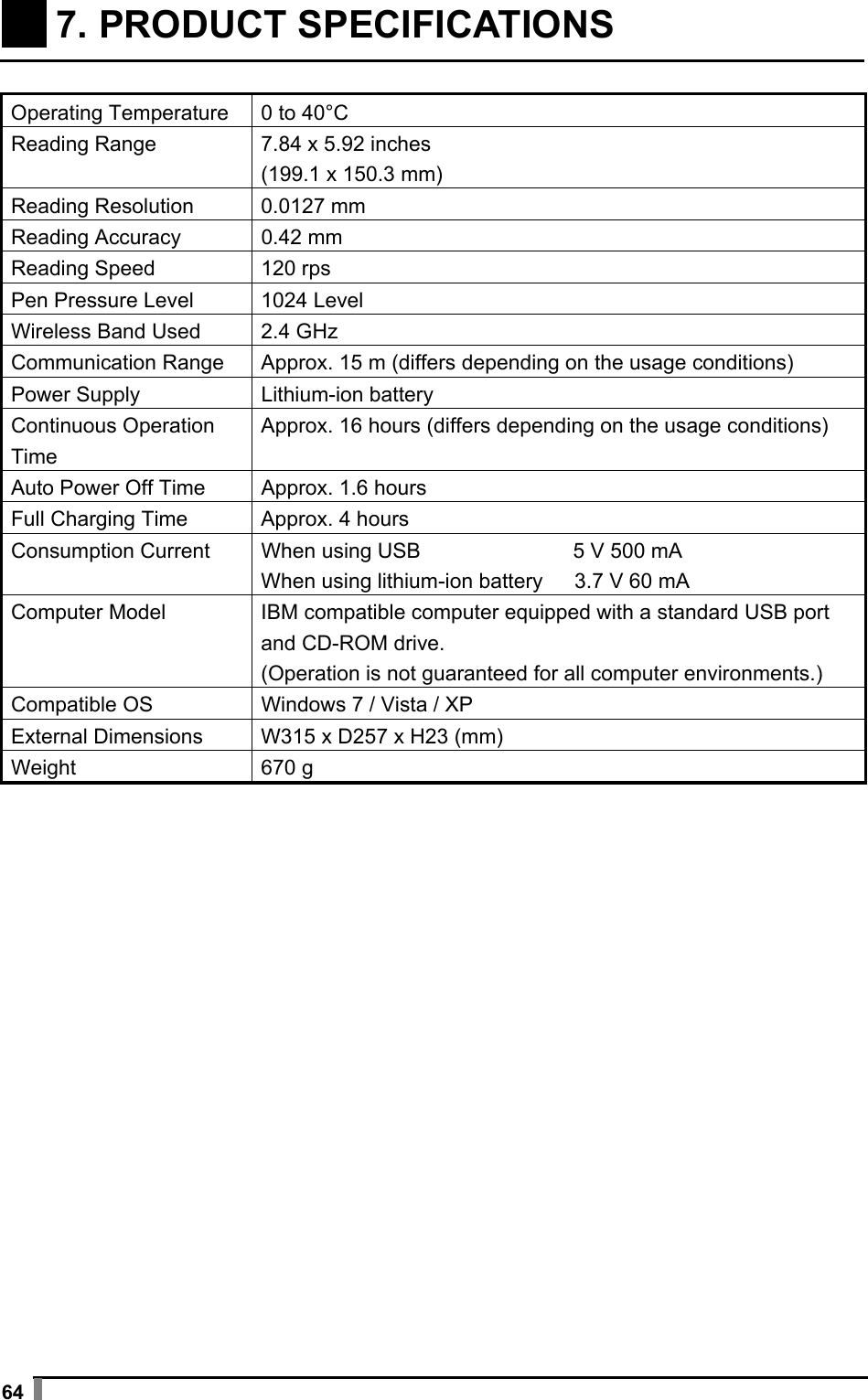  64   7. PRODUCT SPECIFICATIONS    Operating Temperature  0 to 40°C Reading Range  7.84 x 5.92 inches (199.1 x 150.3 mm) Reading Resolution  0.0127 mm Reading Accuracy  0.42 mm Reading Speed  120 rps Pen Pressure Level  1024 Level Wireless Band Used  2.4 GHz Communication Range  Approx. 15 m (differs depending on the usage conditions) Power Supply  Lithium-ion battery Continuous Operation Time Approx. 16 hours (differs depending on the usage conditions) Auto Power Off Time  Approx. 1.6 hours Full Charging Time  Approx. 4 hours Consumption Current  When using USB        5 V 500 mA When using lithium-ion battery      3.7 V 60 mA Computer Model  IBM compatible computer equipped with a standard USB port and CD-ROM drive. (Operation is not guaranteed for all computer environments.) Compatible OS  Windows 7 / Vista / XP   External Dimensions  W315 x D257 x H23 (mm) Weight 670 g  