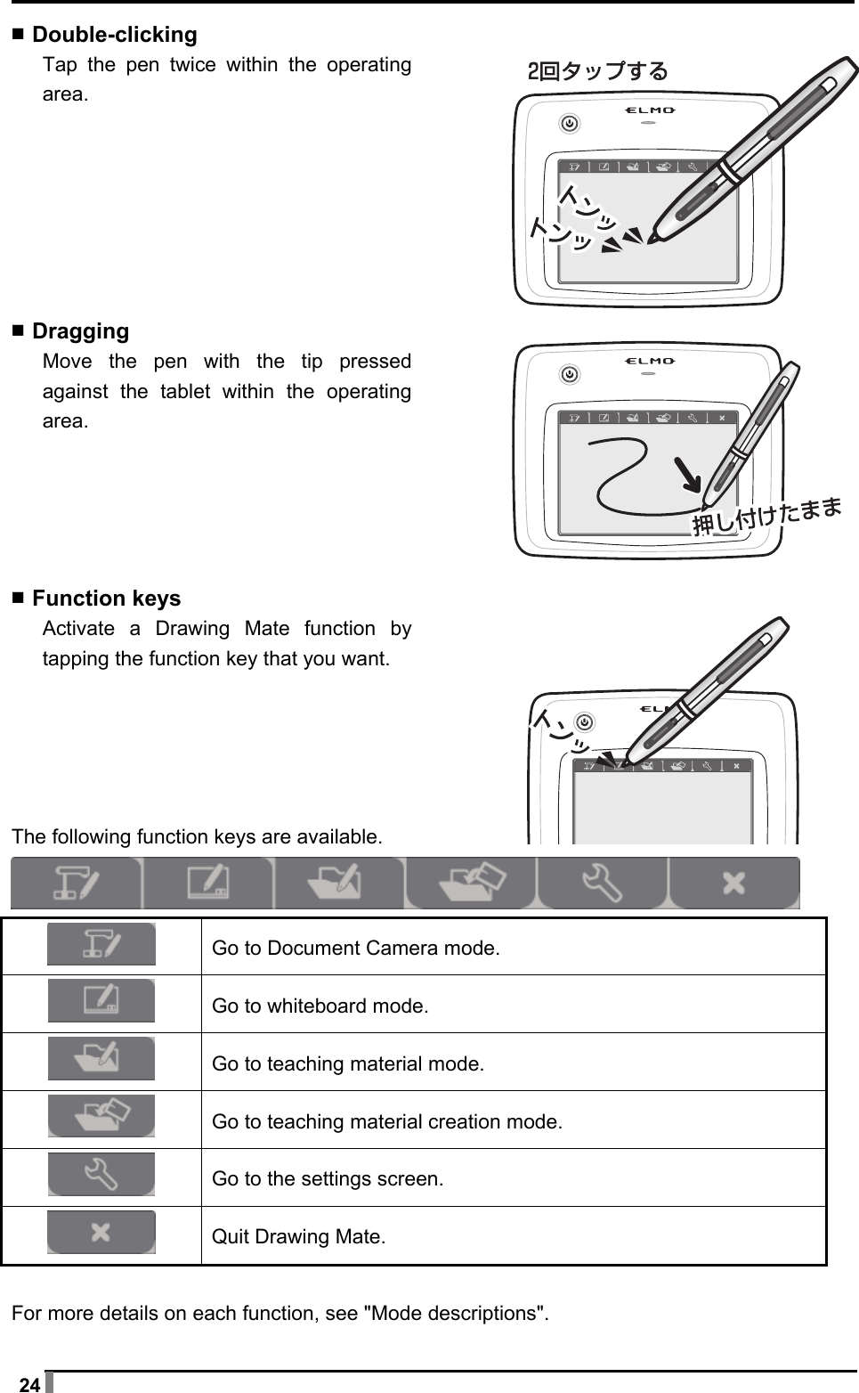  24 ▪ Double-clicking Tap the pen twice within the operating area.        ▪ Dragging Move the pen with the tip pressed against the tablet within the operating area.      ▪ Function keys Activate a Drawing Mate function by tapping the function key that you want.      The following function keys are available.   Go to Document Camera mode.  Go to whiteboard mode.  Go to teaching material mode.  Go to teaching material creation mode.  Go to the settings screen.  Quit Drawing Mate.  For more details on each function, see &quot;Mode descriptions&quot;. 