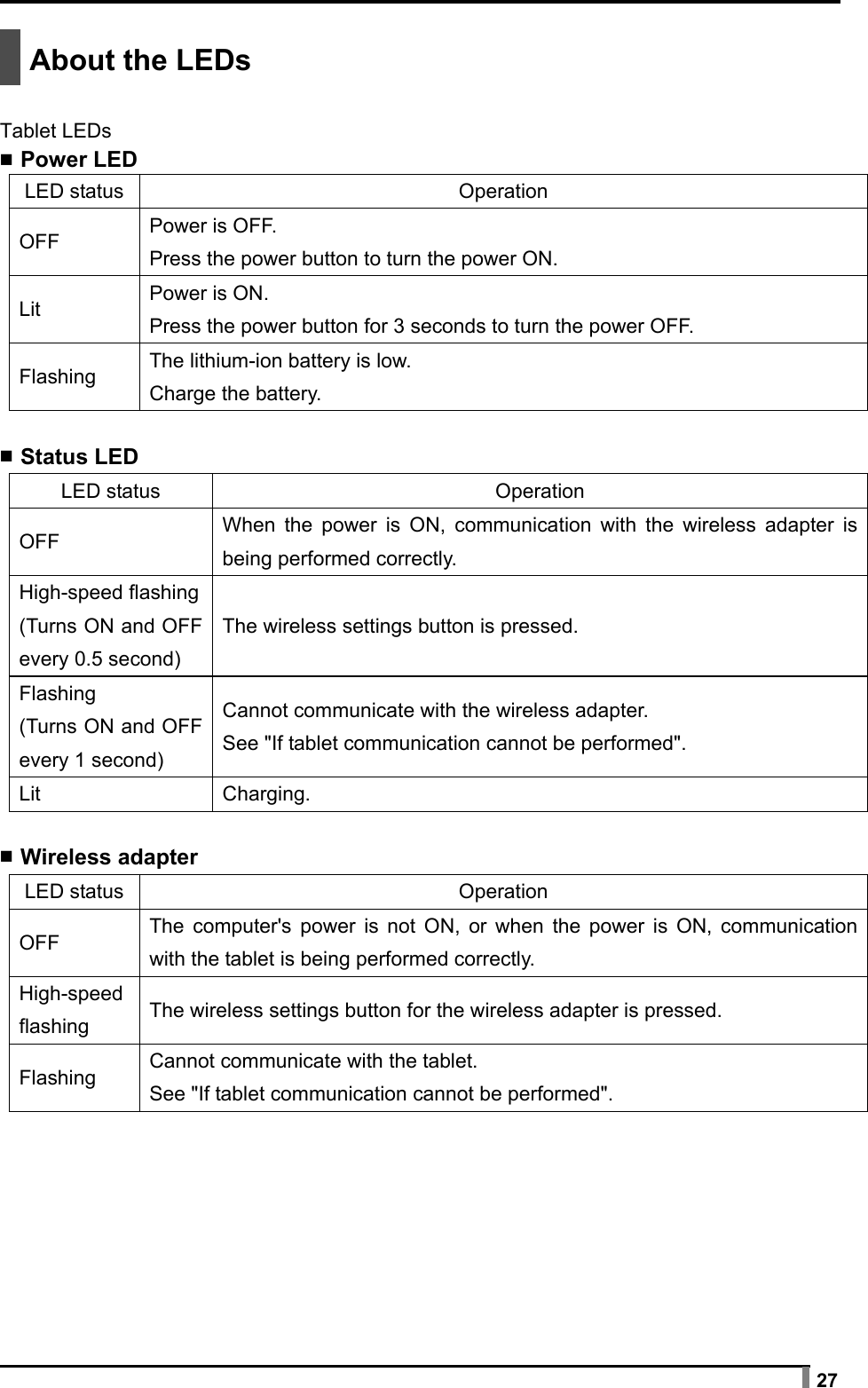  27   About the LEDs  Tablet LEDs ▪ Power LED LED status  Operation OFF  Power is OFF. Press the power button to turn the power ON. Lit  Power is ON. Press the power button for 3 seconds to turn the power OFF. Flashing  The lithium-ion battery is low. Charge the battery.  ▪ Status LED  ▪ Wireless adapter   LED status  Operation OFF  When the power is ON, communication with the wireless adapter is being performed correctly. High-speed flashing(Turns ON and OFF every 0.5 second) The wireless settings button is pressed. Flashing (Turns ON and OFF every 1 second) Cannot communicate with the wireless adapter. See &quot;If tablet communication cannot be performed&quot;. Lit Charging. LED status  Operation OFF  The computer&apos;s power is not ON, or when the power is ON, communication with the tablet is being performed correctly. High-speed flashing  The wireless settings button for the wireless adapter is pressed. Flashing  Cannot communicate with the tablet. See &quot;If tablet communication cannot be performed&quot;. 