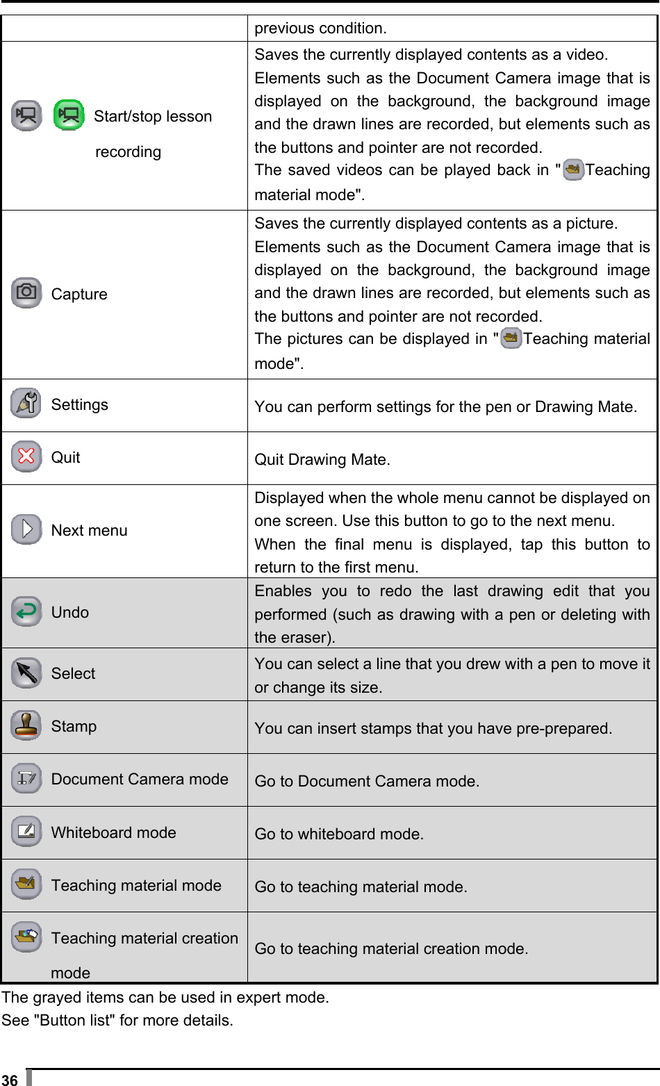  36 previous condition.     Start/stop lesson  recording Saves the currently displayed contents as a video. Elements such as the Document Camera image that is displayed on the background, the background image and the drawn lines are recorded, but elements such as the buttons and pointer are not recorded. The saved videos can be played back in &quot; Teaching material mode&quot;. Capture Saves the currently displayed contents as a picture. Elements such as the Document Camera image that is displayed on the background, the background image and the drawn lines are recorded, but elements such as the buttons and pointer are not recorded. The pictures can be displayed in &quot; Teaching material mode&quot;.  Settings You can perform settings for the pen or Drawing Mate.  Quit Quit Drawing Mate.  Next menu Displayed when the whole menu cannot be displayed on one screen. Use this button to go to the next menu. When the final menu is displayed, tap this button to return to the first menu.  Undo Enables you to redo the last drawing edit that you performed (such as drawing with a pen or deleting with the eraser).  Select You can select a line that you drew with a pen to move it or change its size.  Stamp You can insert stamps that you have pre-prepared.  Document Camera mode Go to Document Camera mode.  Whiteboard mode Go to whiteboard mode.  Teaching material mode Go to teaching material mode.  Teaching material creation  mode Go to teaching material creation mode. The grayed items can be used in expert mode. See &quot;Button list&quot; for more details. 