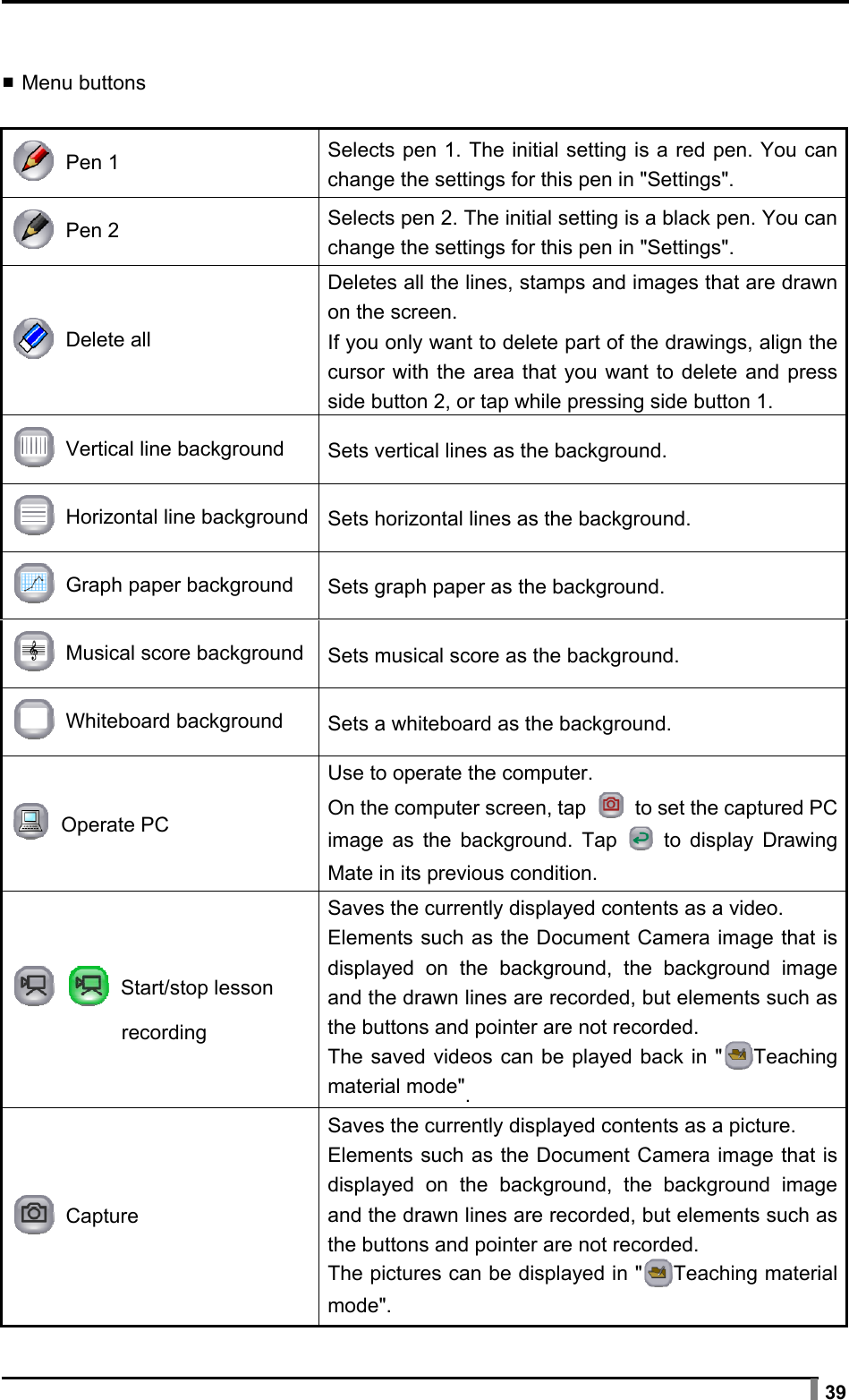  39  ▪ Menu buttons   Pen 1 Selects pen 1. The initial setting is a red pen. You can change the settings for this pen in &quot;Settings&quot;.  Pen 2  Selects pen 2. The initial setting is a black pen. You can change the settings for this pen in &quot;Settings&quot;.  Delete all Deletes all the lines, stamps and images that are drawn on the screen. If you only want to delete part of the drawings, align the cursor with the area that you want to delete and press side button 2, or tap while pressing side button 1.  Vertical line background Sets vertical lines as the background.  Horizontal line background Sets horizontal lines as the background.  Graph paper background Sets graph paper as the background.  Musical score background Sets musical score as the background.  Whiteboard background Sets a whiteboard as the background.  Operate PC Use to operate the computer. On the computer screen, tap   to set the captured PC image as the background. Tap   to display Drawing Mate in its previous condition.     Start/stop lesson    recording Saves the currently displayed contents as a video. Elements such as the Document Camera image that is displayed on the background, the background image and the drawn lines are recorded, but elements such as the buttons and pointer are not recorded. The saved videos can be played back in &quot; Teaching material mode&quot;.  Capture Saves the currently displayed contents as a picture. Elements such as the Document Camera image that is displayed on the background, the background image and the drawn lines are recorded, but elements such as the buttons and pointer are not recorded. The pictures can be displayed in &quot; Teaching material mode&quot;. 