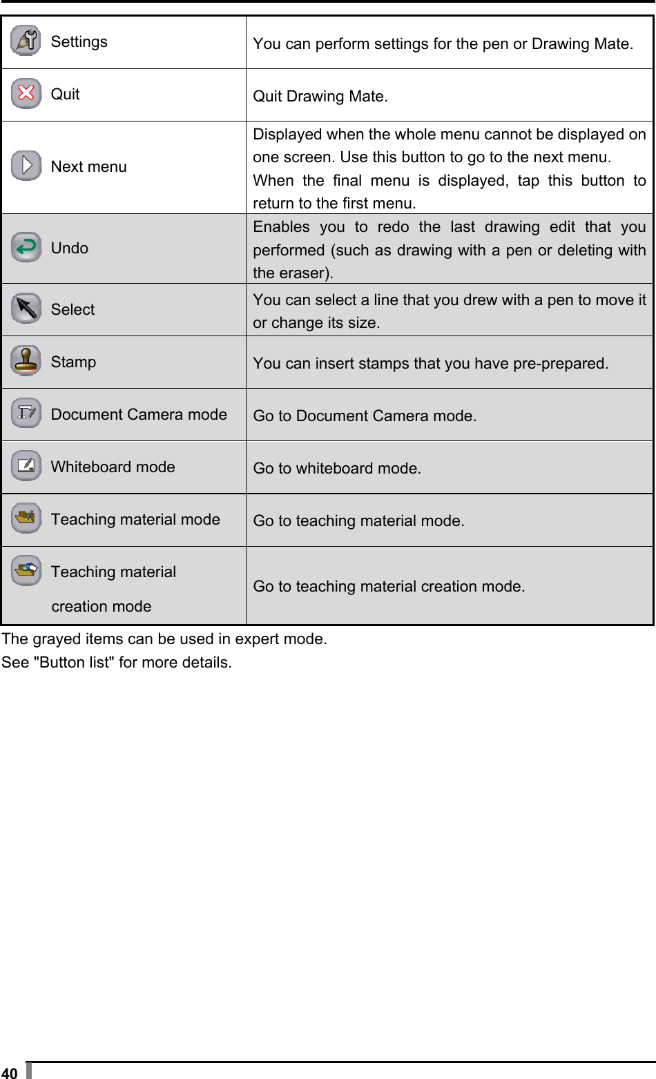  40  Settings You can perform settings for the pen or Drawing Mate.  Quit Quit Drawing Mate.  Next menu Displayed when the whole menu cannot be displayed on one screen. Use this button to go to the next menu. When the final menu is displayed, tap this button to return to the first menu.  Undo Enables you to redo the last drawing edit that you performed (such as drawing with a pen or deleting with the eraser).  Select You can select a line that you drew with a pen to move it or change its size.  Stamp You can insert stamps that you have pre-prepared.  Document Camera mode Go to Document Camera mode.  Whiteboard mode Go to whiteboard mode.  Teaching material mode Go to teaching material mode.  Teaching material    creation mode   Go to teaching material creation mode. The grayed items can be used in expert mode. See &quot;Button list&quot; for more details.  