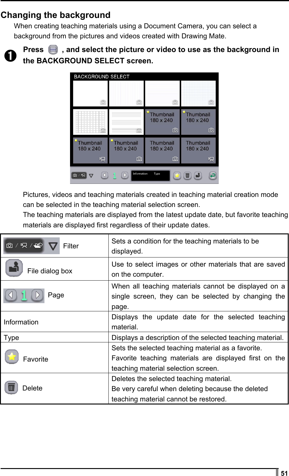  51  Changing the background When creating teaching materials using a Document Camera, you can select a background from the pictures and videos created with Drawing Mate.  ➊ Press    , and select the picture or video to use as the background in the BACKGROUND SELECT screen.    Pictures, videos and teaching materials created in teaching material creation mode can be selected in the teaching material selection screen. The teaching materials are displayed from the latest update date, but favorite teaching materials are displayed first regardless of their update dates.   Filter Sets a condition for the teaching materials to be displayed.  File dialog boxUse to select images or other materials that are saved on the computer.  Page When all teaching materials cannot be displayed on a single screen, they can be selected by changing the page. Information  Displays the update date for the selected teaching material. Type  Displays a description of the selected teaching material. Favorite Sets the selected teaching material as a favorite. Favorite teaching materials are displayed first on the teaching material selection screen.  Delete Deletes the selected teaching material. Be very careful when deleting because the deleted teaching material cannot be restored. 