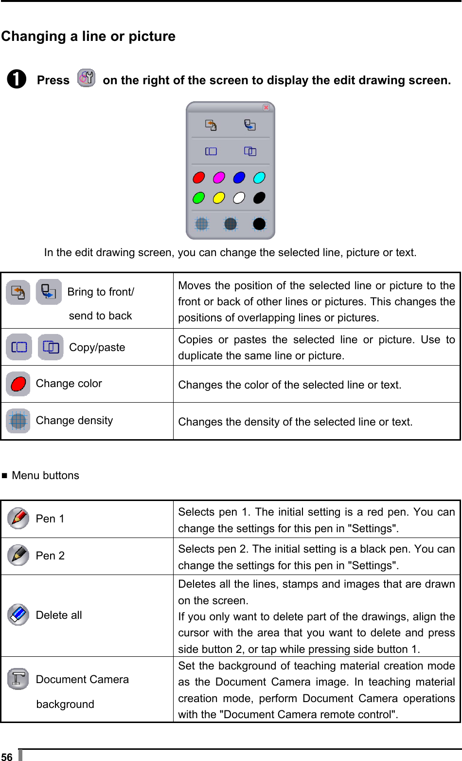  56  Changing a line or picture  ➊ Press   on the right of the screen to display the edit drawing screen.  In the edit drawing screen, you can change the selected line, picture or text.       Bring to front/   send to back  Moves the position of the selected line or picture to the front or back of other lines or pictures. This changes the positions of overlapping lines or pictures.     Copy/paste  Copies or pastes the selected line or picture. Use to duplicate the same line or picture.  Change color  Changes the color of the selected line or text.  Change density  Changes the density of the selected line or text.  ▪ Menu buttons   Pen 1 Selects pen 1. The initial setting is a red pen. You can change the settings for this pen in &quot;Settings&quot;.  Pen 2  Selects pen 2. The initial setting is a black pen. You can change the settings for this pen in &quot;Settings&quot;.  Delete all Deletes all the lines, stamps and images that are drawn on the screen. If you only want to delete part of the drawings, align the cursor with the area that you want to delete and press side button 2, or tap while pressing side button 1.  Document Camera    background  Set the background of teaching material creation mode as the Document Camera image. In teaching material creation mode, perform Document Camera operations with the &quot;Document Camera remote control&quot;. 