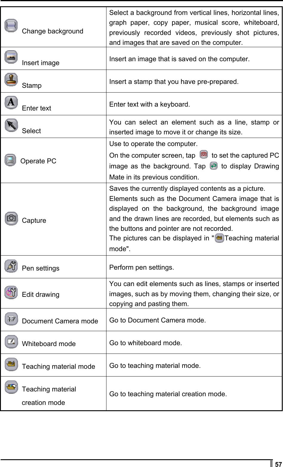  57  Change background Select a background from vertical lines, horizontal lines, graph paper, copy paper, musical score, whiteboard, previously recorded videos, previously shot pictures, and images that are saved on the computer.  Insert image  Insert an image that is saved on the computer.  Stamp  Insert a stamp that you have pre-prepared.  Enter text  Enter text with a keyboard.  Select You can select an element such as a line, stamp or inserted image to move it or change its size.  Operate PC Use to operate the computer. On the computer screen, tap   to set the captured PC image as the background. Tap   to display Drawing Mate in its previous condition.  Capture Saves the currently displayed contents as a picture. Elements such as the Document Camera image that is displayed on the background, the background image and the drawn lines are recorded, but elements such as the buttons and pointer are not recorded. The pictures can be displayed in &quot; Teaching material mode&quot;.  Pen settings Perform pen settings.  Edit drawing You can edit elements such as lines, stamps or inserted images, such as by moving them, changing their size, or copying and pasting them.  Document Camera mode Go to Document Camera mode.  Whiteboard mode Go to whiteboard mode.  Teaching material mode Go to teaching material mode.  Teaching material    creation mode  Go to teaching material creation mode.  