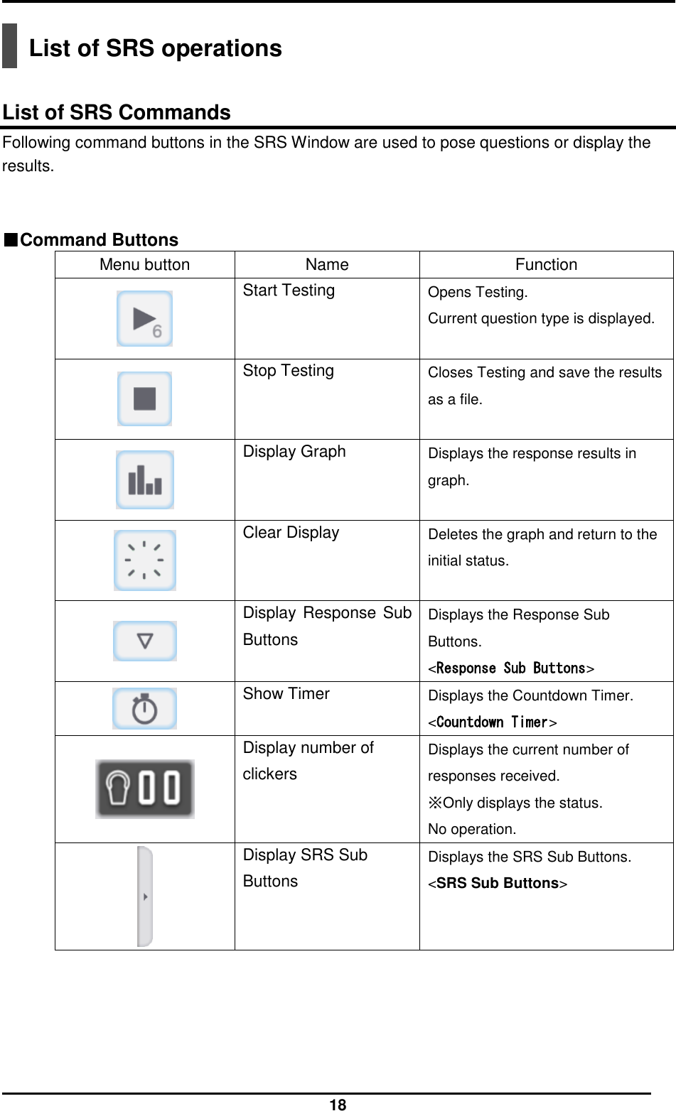  18  List of SRS operations   List of SRS Commands Following command buttons in the SRS Window are used to pose questions or display the results.   ■Command Buttons  Menu button Name Function  Start Testing Opens Testing. Current question type is displayed.  Stop Testing Closes Testing and save the results as a file.  Display Graph Displays the response results in graph.  Clear Display Deletes the graph and return to the initial status.  Display Response Sub Buttons Displays the Response Sub Buttons. &lt;Response Sub Buttons&gt;  Show Timer Displays the Countdown Timer. &lt;Countdown Timer&gt;  Display number of clickers Displays the current number of responses received. ※Only displays the status.   No operation.  Display SRS Sub Buttons Displays the SRS Sub Buttons. &lt;SRS Sub Buttons&gt;     