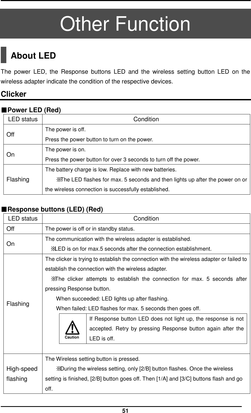  51 Caution  Other Function  About LED  The  power  LED,  the  Response  buttons  LED  and  the  wireless  setting  button  LED  on  the wireless adapter indicate the condition of the respective devices.  Clicker ■Power LED (Red) LED status Condition Off The power is off. Press the power button to turn on the power. On The power is on. Press the power button for over 3 seconds to turn off the power. Flashing The battery charge is low. Replace with new batteries.   ※The LED flashes for max. 5 seconds and then lights up after the power on or the wireless connection is successfully established.    ■Response buttons (LED) (Red) LED status   Condition Off The power is off or in standby status. On The communication with the wireless adapter is established. ※LED is on for max.5 seconds after the connection establishment. Flashing The clicker is trying to establish the connection with the wireless adapter or failed to establish the connection with the wireless adapter.  ※The  clicker  attempts  to  establish  the  connection  for  max.  5  seconds  after pressing Response button.   When succeeded: LED lights up after flashing.   When failed: LED flashes for max. 5 seconds then goes off.  If Response button LED does not light up, the response is not accepted. Retry by pressing  Response  button  again  after  the LED is off.  High-speed flashing The Wireless setting button is pressed. ※During the wireless setting, only [2/B] button flashes. Once the wireless setting is finished, [2/B] button goes off. Then [1/A] and [3/C] buttons flash and go off.   