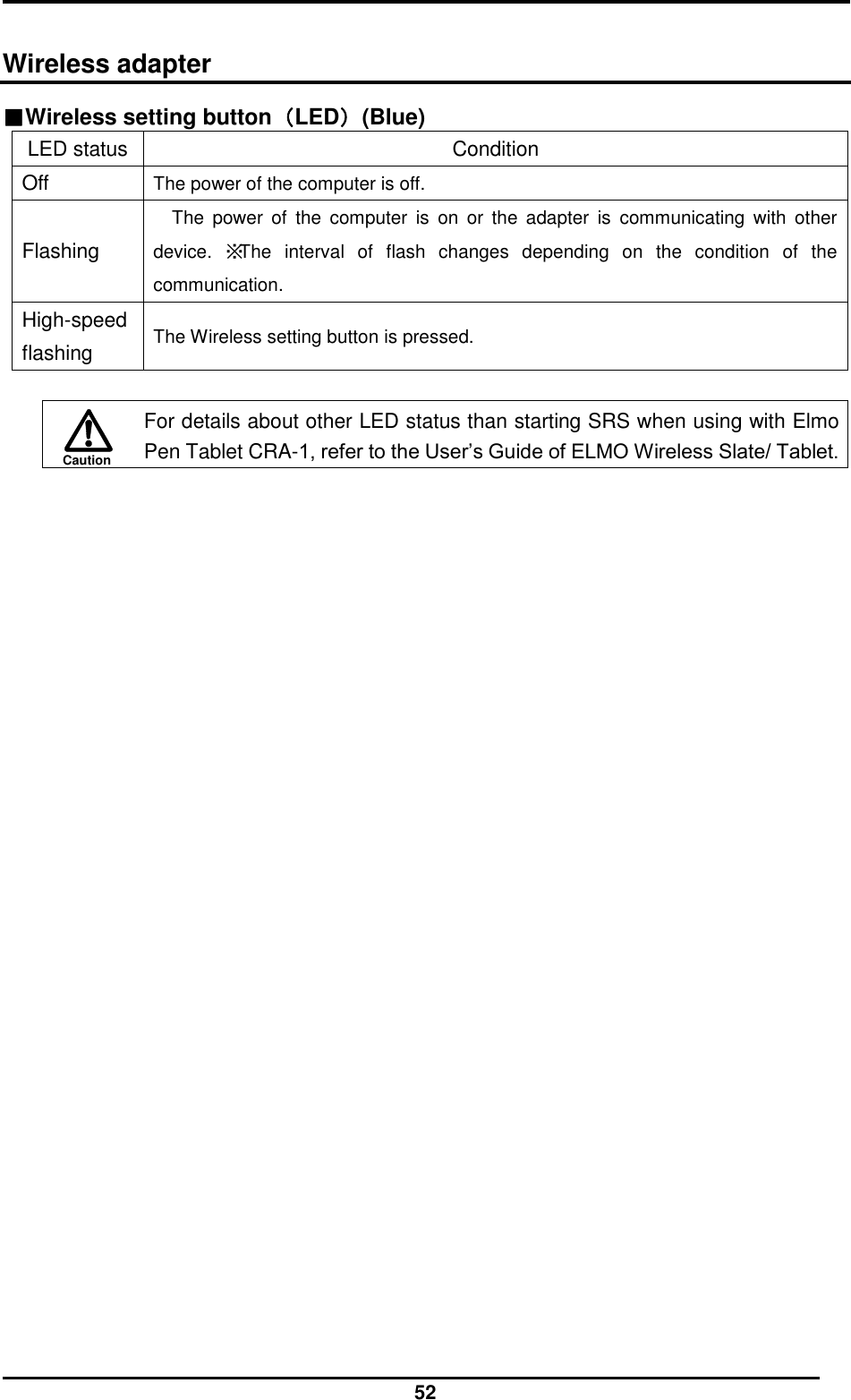  52 Caution  Wireless adapter ■Wireless setting button（LED）(Blue) LED status Condition Off The power of the computer is off. Flashing The  power  of  the  computer  is  on  or  the  adapter  is  communicating  with  other device.  ※The  interval  of  flash  changes  depending  on  the  condition  of  the communication. High-speed flashing The Wireless setting button is pressed.   For details about other LED status than starting SRS when using with Elmo Pen Tablet CRA-1, refer to the User’s Guide of ELMO Wireless Slate/ Tablet.   