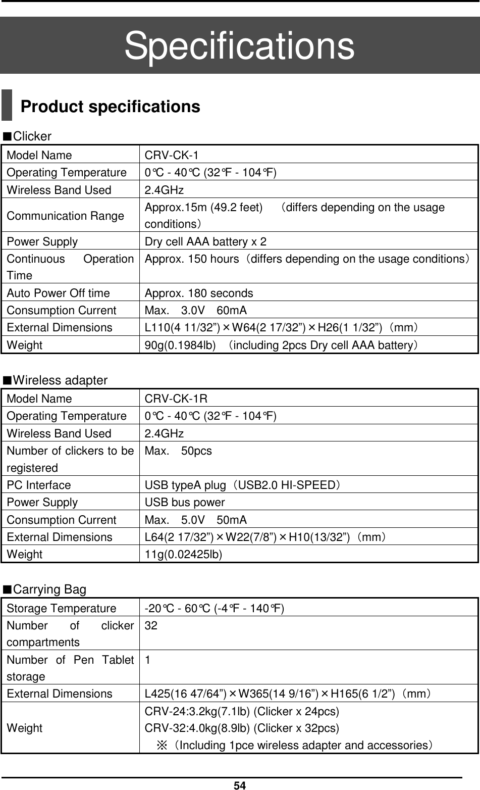  54  Specifications  Product specifications  ■Clicker Model Name CRV-CK-1 Operating Temperature 0°C - 40°C (32°F - 104°F) Wireless Band Used 2.4GHz Communication Range Approx.15m (49.2 feet)    （differs depending on the usage conditions） Power Supply Dry cell AAA battery x 2 Continuous  Operation Time Approx. 150 hours（differs depending on the usage conditions） Auto Power Off time Approx. 180 seconds Consumption Current Max. 3.0V 60mA External Dimensions L110(4 11/32”)×W64(2 17/32”)×H26(1 1/32”)（mm） Weight 90g(0.1984lb)  （including 2pcs Dry cell AAA battery）  ■Wireless adapter Model Name CRV-CK-1R Operating Temperature 0°C - 40°C (32°F - 104°F) Wireless Band Used 2.4GHz Number of clickers to be registered Max. 50pcs PC Interface USB typeA plug（USB2.0 HI-SPEED） Power Supply USB bus power Consumption Current   Max. 5.0V 50mA External Dimensions L64(2 17/32”)×W22(7/8”)×H10(13/32”)（mm） Weight 11g(0.02425lb)    ■Carrying Bag Storage Temperature -20°C - 60°C (-4°F - 140°F) Number  of  clicker compartments 32 Number  of  Pen  Tablet storage 1 External Dimensions L425(16 47/64”)×W365(14 9/16”)×H165(6 1/2”)（mm） Weight CRV-24:3.2kg(7.1lb) (Clicker x 24pcs) CRV-32:4.0kg(8.9lb) (Clicker x 32pcs) ※（Including 1pce wireless adapter and accessories）  