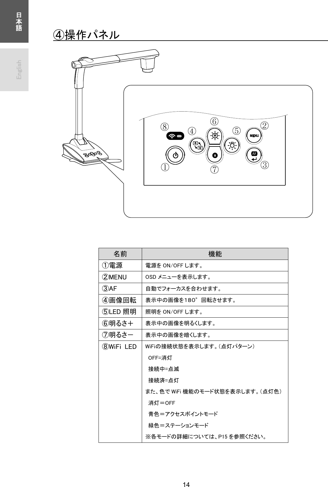  14 ᪥ᮏㄒ㻌㻌㻌㻌㻱㼚㼓㼘㼕㼟㼔㻌㻌䐢᧯స䝟䝛䝹㻌㻌㻌㻌㻌㻌㻌㻌㻌㻌㻌㻌㻌㻌㻌㻌㻌㻌㻌㻌㻌㻌㻌㻌㻌㻌㻌㻌㻌㻌㻌㻌㻌㻌㻌㻌㻌㻌㻌㻌㻌㻌㻌㻌㻌㻌㻌㻌㻌㻌㻌㻌㻌㻌㻌㻌㻌㻌㻌㻌㻌㻌㻌㻌㻌㻌㻌㻌ྡ๓㻌 ᶵ⬟㻌䐟㟁※㻌 㟁※䜢 㻻㻺㻛㻻㻲㻲 䛧䜎䛩䚹㻌䐠㻹㻱㻺㼁㻌 㻻㻿㻰 䝯䝙䝳䞊䜢⾲♧䛧䜎䛩䚹㻌䐡㻭㻲㻌 ⮬ື䛷䝣䜷䞊䜹䝇䜢ྜ䜟䛫䜎䛩䚹㻌䐢⏬ീᅇ㌿㻌⾲♧୰䛾⏬ീ䜢䠍䠔䠌㼻ᅇ㌿䛥䛫䜎䛩䚹㻌䐣㻸㻱㻰 ↷᫂㻌↷᫂䜢 㻻㻺㻛㻻㻲㻲 䛧䜎䛩䚹㻌䐤᫂䜛䛥䠇㻌⾲♧୰䛾⏬ീ䜢᫂䜛䛟䛧䜎䛩䚹㻌䐥᫂䜛䛥䠉㻌⾲♧୰䛾⏬ീ䜢ᬯ䛟䛧䜎䛩䚹㻌䐦㼃䡅㻲䡅㻌 㻸㻱㻰㻌㼃䡅㻲䡅䛾᥋⥆≧ែ䜢⾲♧䛧䜎䛩䚹䠄Ⅼⅉ䝟䝍䞊䞁䠅㻌㻻㻲㻲㻩ᾘⅉ㻌᥋⥆୰㻩Ⅼ⁛㻌᥋⥆῭㻩Ⅼⅉ㻌䜎䛯䚸Ⰽ䛷 㼃㼕㻲㼕 ᶵ⬟䛾䝰䞊䝗≧ែ䜢⾲♧䛧䜎䛩䚹䠄ⅬⅉⰍ䠅㻌ᾘⅉ䠙㻻㻲㻲㻌㟷Ⰽ䠙䜰䜽䝉䝇䝫䜲䞁䝖䝰䞊䝗㻌⥳Ⰽ䠙䝇䝔䞊䝅䝵䞁䝰䞊䝗㻌䈜ྛ䝰䞊䝗䛾ヲ⣽䛻䛴䛔䛶䛿䚸㻼㻝㻡 䜢ཧ↷䛟䛰䛥䛔䚹㻌ձ ղ ճ մ յ ն շ ո 