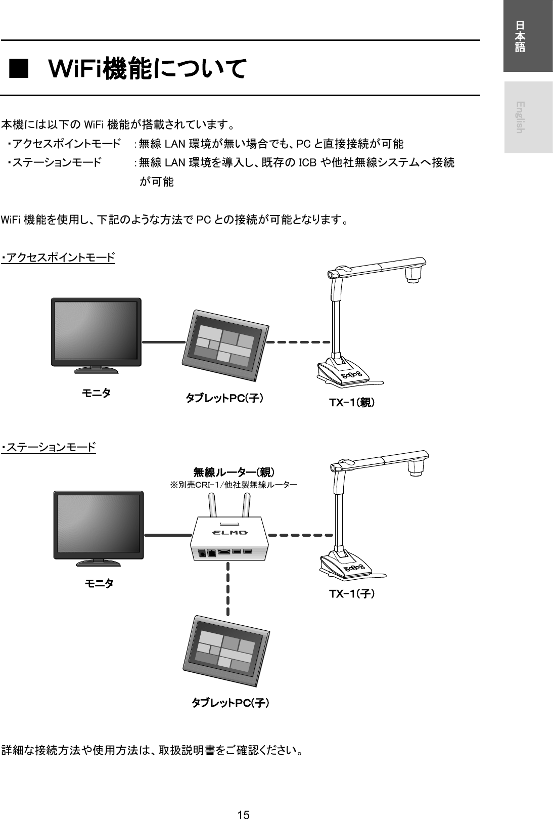   15 㻌㻌᪥ᮏㄒ㻌㻌㻌㻌㻌㻱㼚㼓㼘㼕㼟㼔㻌㻌㻌䕔㻌 䠳䡅䠢䡅ᶵ⬟䛻䛴䛔䛶  㻌ᮏᶵ䛻䛿௨ୗ䛾 㼃㼕㻲㼕 ᶵ⬟䛜ᦚ㍕䛥䜜䛶䛔䜎䛩䚹㻌䞉䜰䜽䝉䝇䝫䜲䞁䝖䝰䞊䝗㻌 㻌 䠖↓⥺ 㻸㻭㻺 ⎔ቃ䛜↓䛔ሙྜ䛷䜒䚸㻼㻯 䛸┤᥋᥋⥆䛜ྍ⬟㻌䞉䝇䝔䞊䝅䝵䞁䝰䞊䝗㻌 䠖↓⥺ 㻸㻭㻺 ⎔ቃ䜢ᑟධ䛧䚸᪤Ꮡ䛾 㻵㻯㻮 䜔௚♫↓⥺䝅䝇䝔䝮䜈᥋⥆㻌䛜ྍ⬟㻌㻌㼃㼕㻲㼕 ᶵ⬟䜢౑⏝䛧䚸ୗグ䛾䜘䛖䛺᪉ἲ䛷 㻼㻯 䛸䛾᥋⥆䛜ྍ⬟䛸䛺䜚䜎䛩䚹㻌㻌䞉䜰䜽䝉䝇䝫䜲䞁䝖䝰䞊䝗㻌㻌㻌㻌㻌㻌㻌㻌㻌㻌䞉䝇䝔䞊䝅䝵䞁䝰䞊䝗㻌㻌㻌㻌㻌㻌㻌㻌㻌㻌㻌㻌㻌㻌㻌㻌ヲ⣽䛺᥋⥆᪉ἲ䜔౑⏝᪉ἲ䛿䚸ྲྀᢅㄝ᫂᭩䜢䛤☜ㄆ䛟䛰䛥䛔䚹㻌㻌䝰䝙䝍㻌㻌䝍䝤䝺䝑䝖䠬䠟㻔㻔Ꮚ㻕㻕㻌㻌䠰䠴㻙㻙䠍㻔㻔ぶ㻕㻕㻌㻌䝰䝙䝍㻌㻌䝍䝤䝺䝑䝖䠬䠟㻔㻔Ꮚ㻕㻕㻌㻌䠰䠴㻙㻙䠍㻔㻔Ꮚ㻕㻕㻌㻌↓⥺䝹䞊䝍䞊㻔㻔ぶ㻕㻕㻌㻌䈜ู኎䠟䠮䠥㻙䠍㻛௚♫〇↓⥺䝹䞊䝍䞊㻌