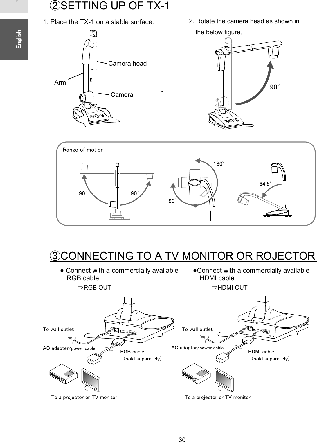   30 ᪥ᮏㄒ㻌㻌㻌㻌㻱㼚㼓㼘㼕㼟㼔㻌㻌䐠SETTING UP OF TX-1㻌㻌㻌㻌㻌㻌㻌㻌㻌㻌㻌㻌㻌㻌㻌㻌㻌㻌㻌㻌㻌㻌㻌㻌㻌㻌㻌1. Place the TX-1 on a stable surface.                       䐡CONNECTING TO A TV MONITOR OR ROJECTOR㻌 ● Connect with a commercially available   ●Connect with a commercially available RGB cable    HDMI cable 㻌㻌㻌㻌䋻RGB OUT㻌㻌㻌㻌㻌㻌㻌㻌㻌㻌㻌㻌㻌㻌㻌㻌㻌㻌㻌㻌㻌㻌 䋻HDMI OUT           㻥㻥㻜㼻㻌Camera Camera head Arm 㻴㻰㻹㻵㻌㼏㼍㼎㼘㼑㻌㸦㼟㼛㼘㼐㻌㼟㼑㼜㼍㼞㼍㼠㼑㼘㼥㸧㻌㻾㻳㻮㻌㼏㼍㼎㼘㼑㻌㸦㼟㼛㼘㼐㻌㼟㼑㼜㼍㼞㼍㼠㼑㼘㼥㸧㻌㼀㼛㻌㼍㻌㼜㼞㼛㼖㼑㼏㼠㼛㼞㻌㼛㼞㻌㼀㼂㻌㼙㼛㼚㼕㼠㼛㼞㻌㼀㼛㻌㼍㻌㼜㼞㼛㼖㼑㼏㼠㼛㼞㻌㼛㼞㻌㼀㼂㻌㼙㼛㼚㼕㼠㼛㼞㻌2. Rotate the camera head as shown in   the below figure. 㻥㻜r 㻥㻜r 㻾㼍㼚㼓㼑㻌㼛㼒㻌㼙㼛㼠㼕㼛㼚 㻥㻜r 㻝㻤㻜r 㻢㻠㻚㻡r 㼀㼛㻌㼣㼍㼘㼘㻌㼛㼡㼠㼘㼑㼠㻌㼀㼛㻌㼣㼍㼘㼘㻌㼛㼡㼠㼘㼑㼠㻌㻭㻯㻌㼍㼐㼍㼜㼠㼑㼞㻛㼜㼛㼣㼑㼞㻌㼏㼍㼎㼘㼑㻌㻭㻯㻌㼍㼐㼍㼜㼠㼑㼞㻛㼜㼛㼣㼑㼞㻌㼏㼍㼎㼘㼑㻌