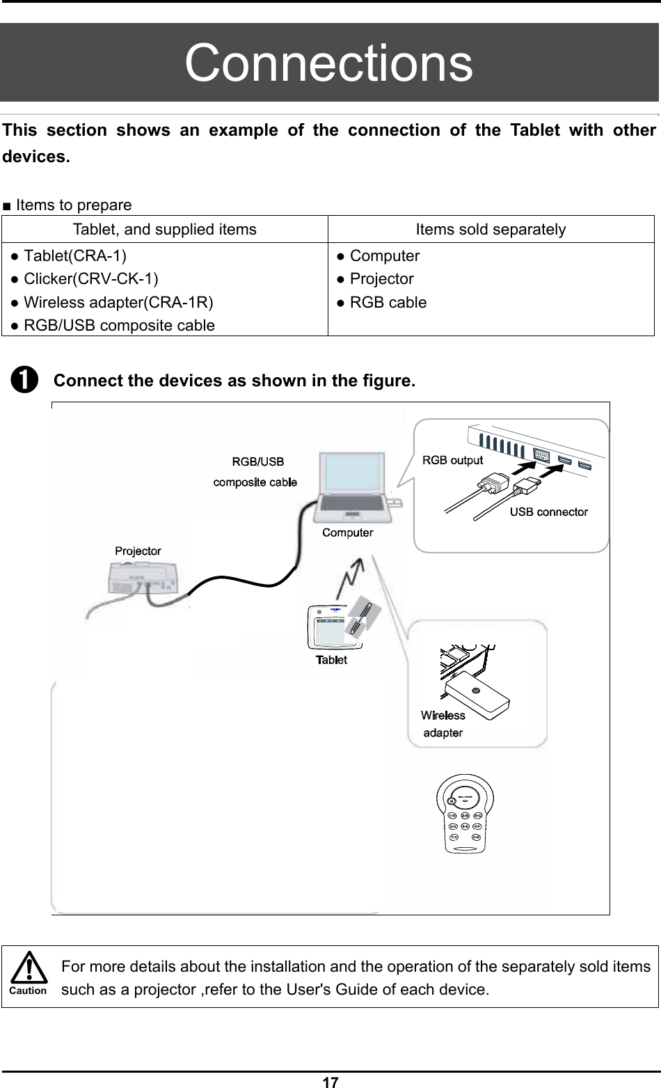  17 Caution  Connections This section shows an example of the connection of the Tablet with other devices.  ■ Items to prepare Tablet, and supplied items  Items sold separately ● Tablet(CRA-1) ● Clicker(CRV-CK-1) ● Wireless adapter(CRA-1R) ● RGB/USB composite cable ● Computer ● Projector ● RGB cable  ➊ Connect the devices as shown in the figure.       For more details about the installation and the operation of the separately sold items such as a projector ,refer to the User&apos;s Guide of each device.  