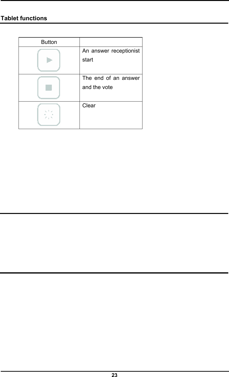  23  Tablet functions   Button   An answer receptionist start  The end of an answer and the vote  Clear                        