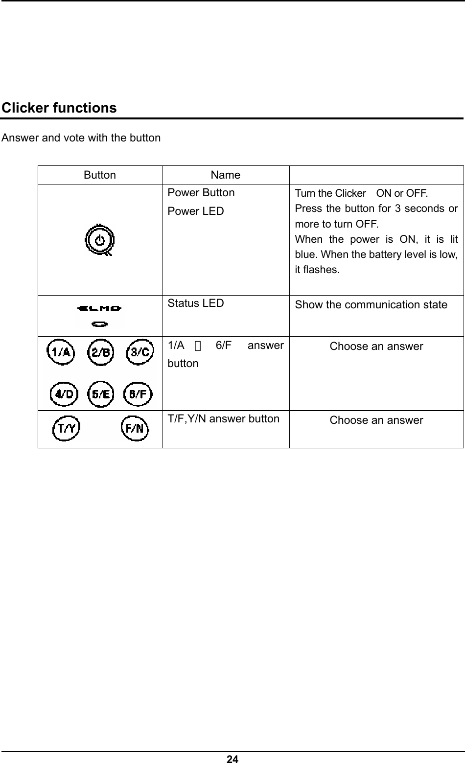  24      Clicker functions Answer and vote with the button     Button Name    Power Button Power LED Turn the Clicker ON or OFF. Press the button for 3 seconds or more to turn OFF.   When the power is ON, it is lit blue. When the battery level is low, it flashes.   Status LED Show the communication state  1/A ∼6/F answer button Choose an answer  T/F,Y/N answer button  Choose an answer                  