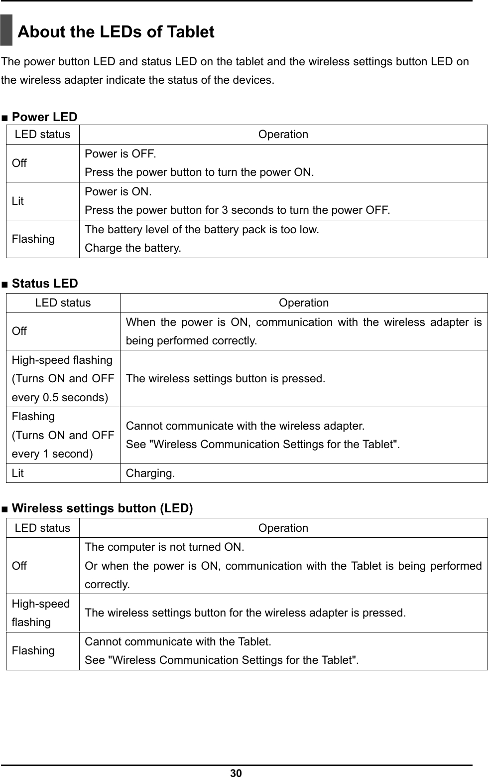  30   About the LEDs of Tablet  The power button LED and status LED on the tablet and the wireless settings button LED on the wireless adapter indicate the status of the devices.  ■ Power LED LED status  Operation Off  Power is OFF. Press the power button to turn the power ON. Lit  Power is ON. Press the power button for 3 seconds to turn the power OFF. Flashing  The battery level of the battery pack is too low. Charge the battery.  ■ Status LED  ■ Wireless settings button (LED)   LED status  Operation Off  When the power is ON, communication with the wireless adapter is being performed correctly. High-speed flashing(Turns ON and OFF every 0.5 seconds) The wireless settings button is pressed. Flashing (Turns ON and OFF every 1 second) Cannot communicate with the wireless adapter. See &quot;Wireless Communication Settings for the Tablet&quot;. Lit Charging. LED status  Operation Off The computer is not turned ON. Or when the power is ON, communication with the Tablet is being performed correctly. High-speed flashing  The wireless settings button for the wireless adapter is pressed. Flashing  Cannot communicate with the Tablet. See &quot;Wireless Communication Settings for the Tablet&quot;. 