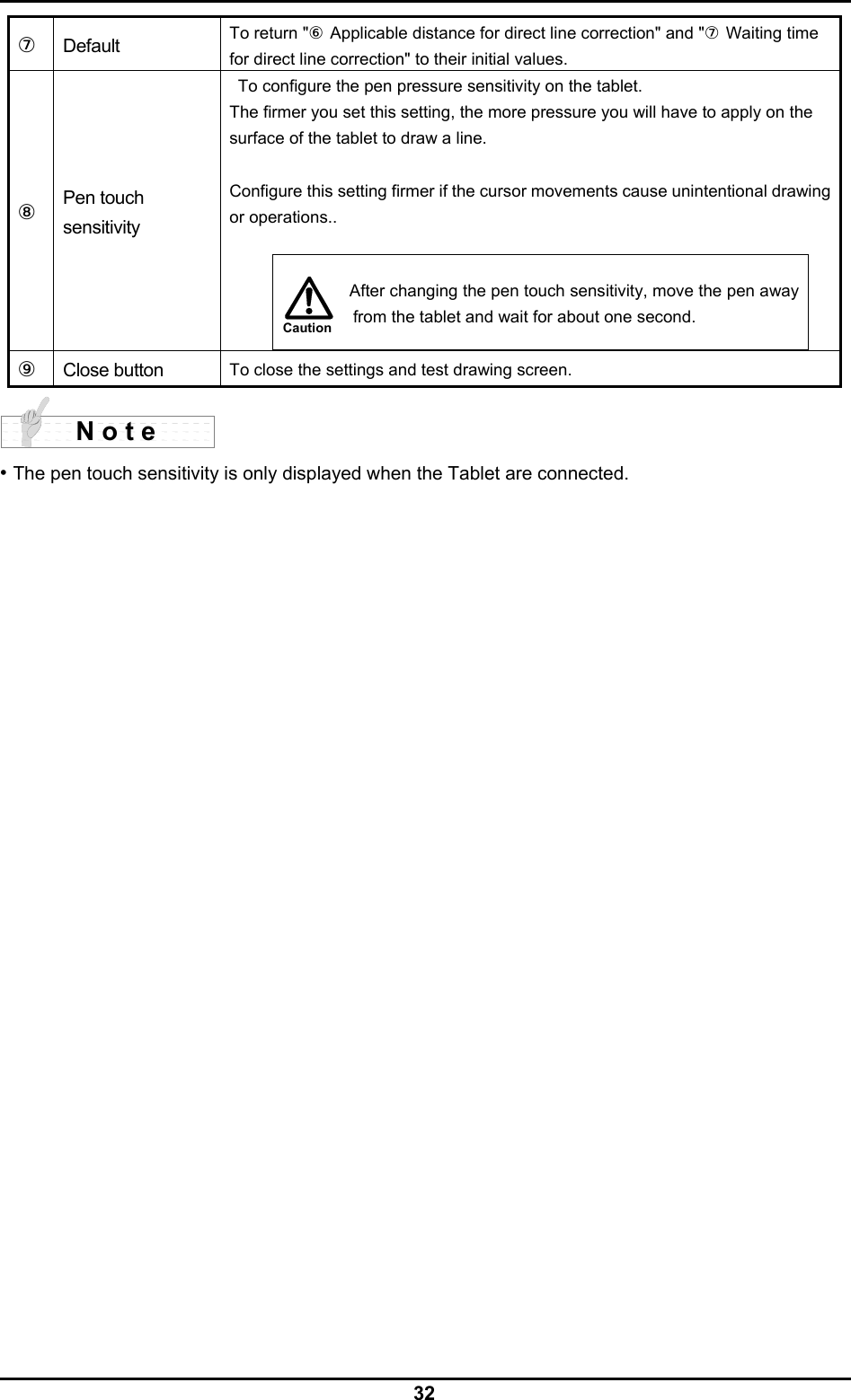  32 Caution⑦  Default  To return &quot;⑥ Applicable distance for direct line correction&quot; and &quot;⑦ Waiting time for direct line correction&quot; to their initial values. ⑧  Pen touch sensitivity   To configure the pen pressure sensitivity on the tablet.   The firmer you set this setting, the more pressure you will have to apply on the surface of the tablet to draw a line.  Configure this setting firmer if the cursor movements cause unintentional drawing or operations..     After changing the pen touch sensitivity, move the pen away from the tablet and wait for about one second.  ⑨  Close button  To close the settings and test drawing screen.  • The pen touch sensitivity is only displayed when the Tablet are connected. N o t e 