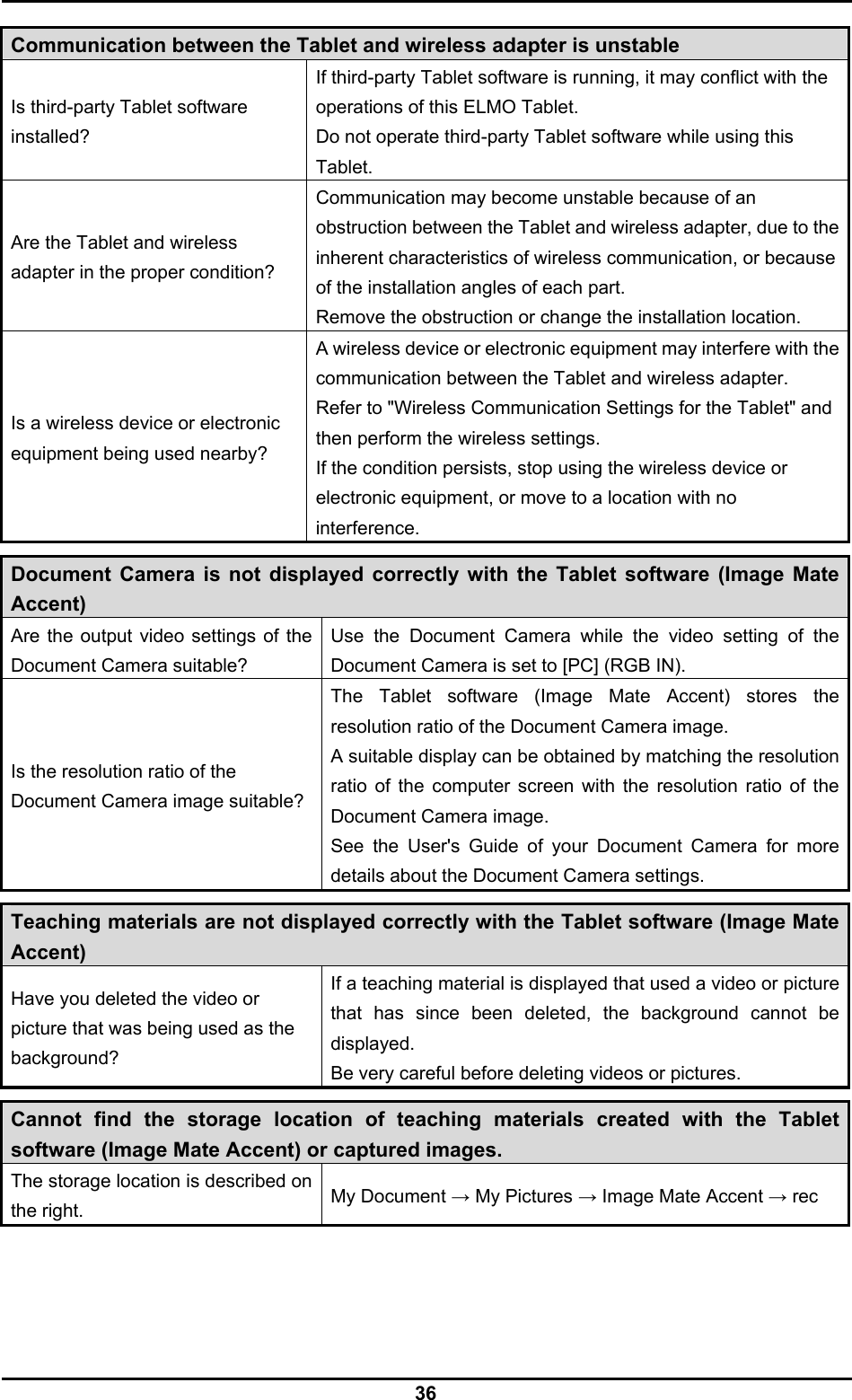  36  Communication between the Tablet and wireless adapter is unstable Is third-party Tablet software installed? If third-party Tablet software is running, it may conflict with the operations of this ELMO Tablet. Do not operate third-party Tablet software while using this Tablet. Are the Tablet and wireless adapter in the proper condition? Communication may become unstable because of an obstruction between the Tablet and wireless adapter, due to the inherent characteristics of wireless communication, or because of the installation angles of each part. Remove the obstruction or change the installation location. Is a wireless device or electronic equipment being used nearby? A wireless device or electronic equipment may interfere with the communication between the Tablet and wireless adapter. Refer to &quot;Wireless Communication Settings for the Tablet&quot; and then perform the wireless settings. If the condition persists, stop using the wireless device or electronic equipment, or move to a location with no interference.  Document Camera is not displayed correctly with the Tablet software (Image Mate Accent) Are the output video settings of the Document Camera suitable? Use the Document Camera while the video setting of the Document Camera is set to [PC] (RGB IN). Is the resolution ratio of the Document Camera image suitable? The Tablet software (Image Mate Accent) stores the resolution ratio of the Document Camera image. A suitable display can be obtained by matching the resolution ratio of the computer screen with the resolution ratio of the Document Camera image. See the User&apos;s Guide of your Document Camera for more details about the Document Camera settings.  Teaching materials are not displayed correctly with the Tablet software (Image Mate Accent) Have you deleted the video or picture that was being used as the background? If a teaching material is displayed that used a video or picture that has since been deleted, the background cannot be displayed. Be very careful before deleting videos or pictures.  Cannot find the storage location of teaching materials created with the Tablet software (Image Mate Accent) or captured images. The storage location is described on the right.  My Document → My Pictures → Image Mate Accent → rec 