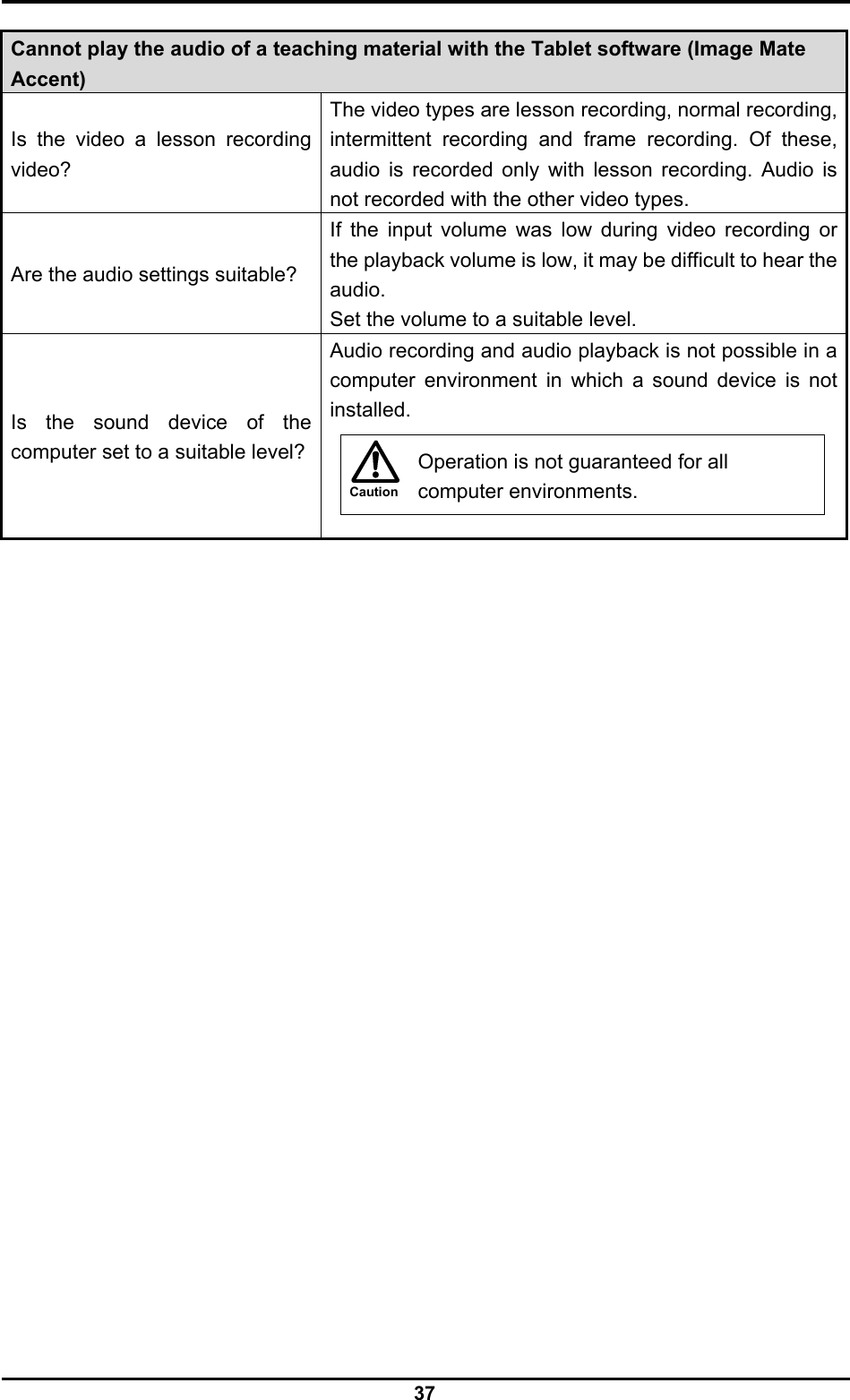  37 Caution Cannot play the audio of a teaching material with the Tablet software (Image Mate Accent) Is the video a lesson recording video? The video types are lesson recording, normal recording, intermittent recording and frame recording. Of these, audio is recorded only with lesson recording. Audio is not recorded with the other video types. Are the audio settings suitable? If the input volume was low during video recording or the playback volume is low, it may be difficult to hear the audio. Set the volume to a suitable level. Is the sound device of the computer set to a suitable level? Audio recording and audio playback is not possible in a computer environment in which a sound device is not installed.    Operation is not guaranteed for all computer environments.                            