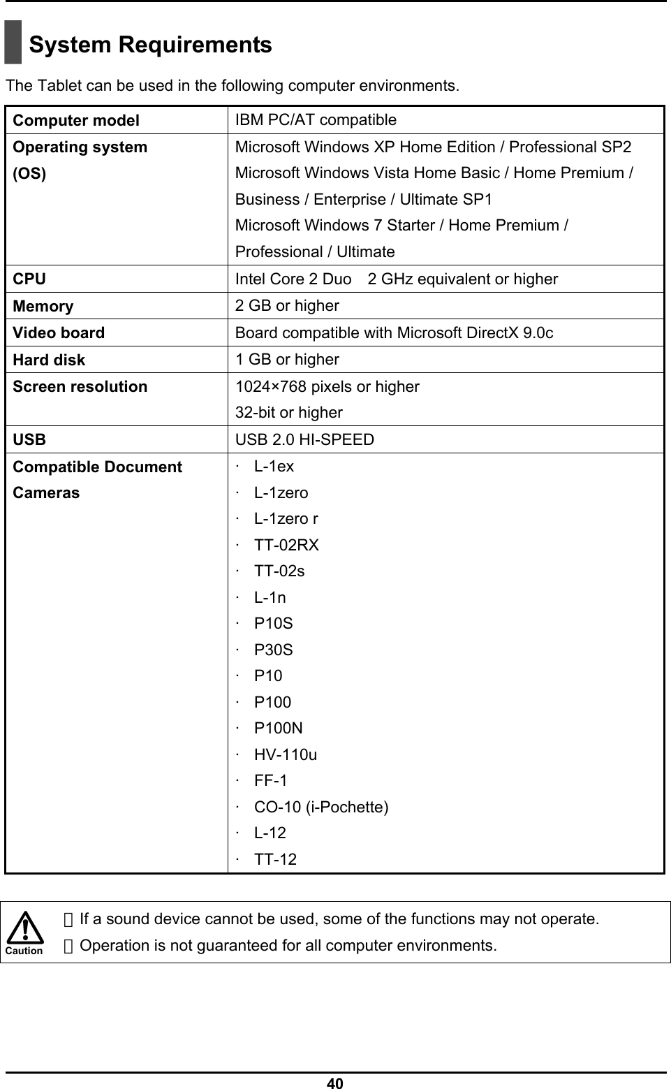  40 Caution   System Requirements  The Tablet can be used in the following computer environments.  Computer model  IBM PC/AT compatible Operating system (OS) Microsoft Windows XP Home Edition / Professional SP2 Microsoft Windows Vista Home Basic / Home Premium / Business / Enterprise / Ultimate SP1 Microsoft Windows 7 Starter / Home Premium / Professional / Ultimate CPU  Intel Core 2 Duo    2 GHz equivalent or higher Memory  2 GB or higher Video board  Board compatible with Microsoft DirectX 9.0c Hard disk  1 GB or higher Screen resolution  1024×768 pixels or higher 32-bit or higher USB  USB 2.0 HI-SPEED Compatible Document Cameras · L-1ex · L-1zero · L-1zero r · TT-02RX · TT-02s · L-1n · P10S · P30S · P10 · P100 · P100N · HV-110u · FF-1 · CO-10 (i-Pochette) · L-12 · TT-12    ・If a sound device cannot be used, some of the functions may not operate. ・Operation is not guaranteed for all computer environments.  