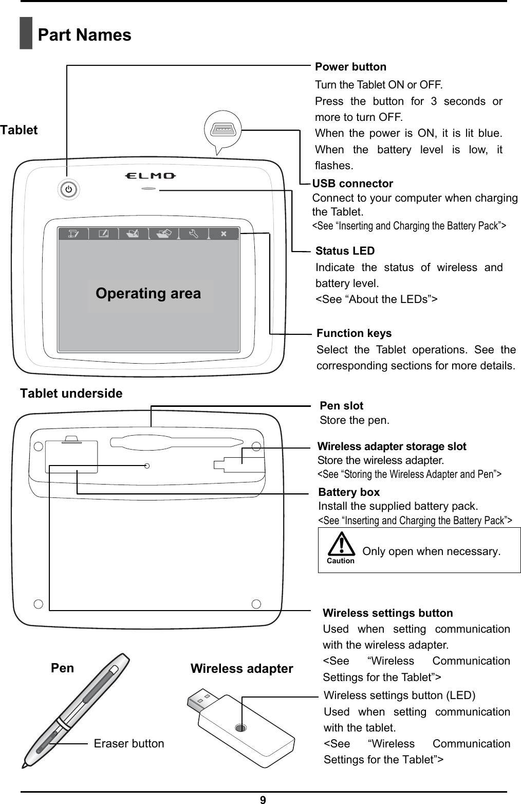  9 Caution  Part Names                                                                                                              Status LED Indicate the status of wireless and battery level. &lt;See “About the LEDs”&gt; Power button Turn the Tablet ON or OFF. Press the button for 3 seconds or more to turn OFF.   When the power is ON, it is lit blue. When the battery level is low, it flashes. Function keys Select the Tablet operations. See the corresponding sections for more details.Pen slot Store the pen. Wireless settings button Used when setting communication with the wireless adapter. &lt;See “Wireless CommunicationSettings for the Tablet”&gt; Tablet Tablet underside Wireless adapter storage slot Store the wireless adapter. &lt;See “Storing the Wireless Adapter and Pen”&gt; Battery box Install the supplied battery pack.   &lt;See “Inserting and Charging the Battery Pack”&gt;   Only open when necessary. Wireless adapterPen Eraser button Wireless settings button (LED) Used when setting communication with the tablet. &lt;See “Wireless CommunicationSettings for the Tablet”&gt; USB connector   Connect to your computer when chargingthe Tablet. &lt;See “Inserting and Charging the Battery Pack”&gt; Operating area 