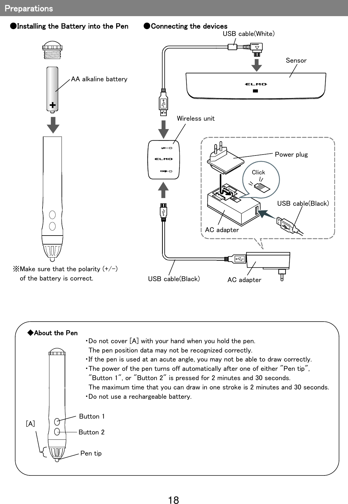 18                                                              Preparations ●Connecting the devices USB cable(White) Wireless unit Click USB cable(Black) ●Installing the Battery into the Pen Sensor AC adapter ※Make sure that the polarity (+/-)   of the battery is correct. ・Do not cover [A] with your hand when you hold the pen. The pen position data may not be recognized correctly. ・If the pen is used at an acute angle, you may not be able to draw correctly. ・The power of the pen turns off automatically after one of either &quot;Pen tip&quot;,   &quot;Button 1&quot;, or &quot;Button 2&quot; is pressed for 2 minutes and 30 seconds.   The maximum time that you can draw in one stroke is 2 minutes and 30 seconds. ・Do not use a rechargeable battery. [A] Pen tip Button 2 Button 1 ◆About the Pen Power plug AC adapter AA alkaline battery USB cable(Black) 