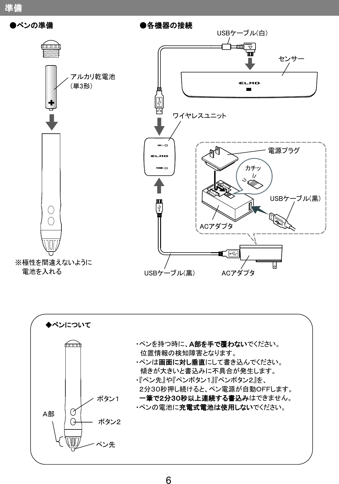 6                                                              準備 ●各機器の接続 USBケーブル(白) ワイヤレスユニット カチッ USBケーブル(黒) ●ペンの準備 センサー ACアダプタ ※極性を間違えないように 電池を入れる ・ペンを持つ時に、Ａ部を手で覆わないでください。  位置情報の検知障害となります。 ・ペンは画面に対し垂直にして書き込んでください。  傾きが大きいと書込みに不具合が発生します。 ・『ペン先』や『ペンボタン１』『ペンボタン２』を、 ２分３０秒押し続けると、ペン電源が自動ＯＦＦします。 一筆で２分３０秒以上連続する書込みはできません。 ・ペンの電池に充電式電池は使用しないでください。 Ａ部 ペン先 ボタン２ ボタン１ ◆ペンについて 電源プラグ ACアダプタ アルカリ乾電池 (単3形) USBケーブル(黒) 