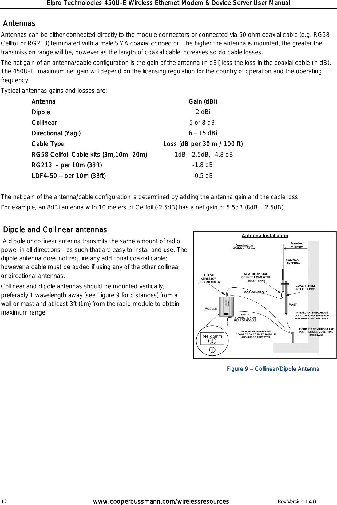 Elpro Technologies 450U-E Wireless Ethernet Modem &amp; Device Server User Manual 12        www.cooperbussmann.com/wirelessresources        Rev Version 1.4.0  Antennas Antennas can be either connected directly to the module connectors or connected via 50 ohm coaxial cable (e.g. RG58 Cellfoil or RG213) terminated with a male SMA coaxial connector. The higher the antenna is mounted, the greater the transmission range will be, however as the length of coaxial cable increases so do cable losses.  The net gain of an antenna/cable configuration is the gain of the antenna (in dBi) less the loss in the coaxial cable (in dB). The 450U-E  maximum net gain will depend on the licensing regulation for the country of operation and the operating frequency Typical antennas gains and losses are:   Antenna Gain (dBi) Dipole 2 dBi Collinear 5 or 8 dBi Directional (Yagi) 6   15 dBi Cable Type Loss (dB per 30 m / 100 ft) RG58 Cellfoil Cable kits (3m,10m, 20m) -1dB, -2.5dB, -4.8 dB RG213  - per 10m (33ft) -1.8 dB LDF4-50   per 10m (33ft) -0.5 dB  The net gain of the antenna/cable configuration is determined by adding the antenna gain and the cable loss.   For example, an 8dBi antenna with 10 meters of Cellfoil (-2.5dB) has a net gain of 5.5dB (8dB   2.5dB).   Dipole and Collinear antennas  A dipole or collinear antenna transmits the same amount of radio power in all directions - as such that are easy to install and use. The dipole antenna does not require any additional coaxial cable; however a cable must be added if using any of the other collinear or directional antennas.  Collinear and dipole antennas should be mounted vertically, preferably 1 wavelength away (see Figure 9 for distances) from a wall or mast and at least 3ft (1m) from the radio module to obtain maximum range.                 Figure 9   Collinear/Dipole Antenna 