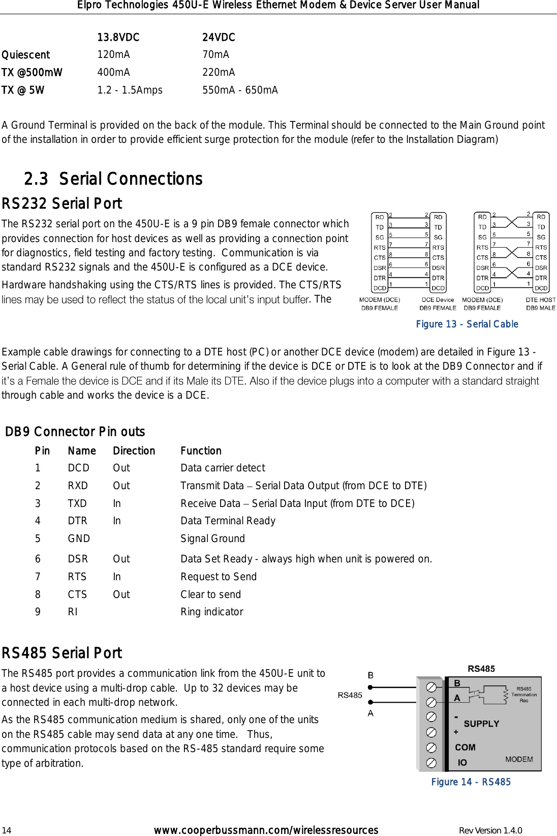 Elpro Technologies 450U-E Wireless Ethernet Modem &amp; Device Server User Manual 14        www.cooperbussmann.com/wirelessresources        Rev Version 1.4.0  A Ground Terminal is provided on the back of the module. This Terminal should be connected to the Main Ground point of the installation in order to provide efficient surge protection for the module (refer to the Installation Diagram)  Serial Connections 2.3  RS232 Serial Port The RS232 serial port on the 450U-E is a 9 pin DB9 female connector which provides connection for host devices as well as providing a connection point for diagnostics, field testing and factory testing.  Communication is via standard RS232 signals and the 450U-E is configured as a DCE device.  Hardware handshaking using the CTS/RTS lines is provided. The CTS/RTS . The    Example cable drawings for connecting to a DTE host (PC) or another DCE device (modem) are detailed in Figure 13 - Serial Cable. A General rule of thumb for determining if the device is DCE or DTE is to look at the DB9 Connector and if through cable and works the device is a DCE.    DB9 Connector Pin outs Pin Name Direction Function 1 DCD Out Data carrier detect  2 RXD Out Transmit Data   Serial Data Output (from DCE to DTE) 3 TXD In Receive Data   Serial Data Input (from DTE to DCE) 4 DTR In Data Terminal Ready 5 GND  Signal Ground 6 DSR Out Data Set Ready - always high when unit is powered on. 7 RTS In Request to Send  8 CTS Out Clear to send  9 RI  Ring indicator   RS485 Serial Port The RS485 port provides a communication link from the 450U-E unit to a host device using a multi-drop cable.  Up to 32 devices may be connected in each multi-drop network.    As the RS485 communication medium is shared, only one of the units on the RS485 cable may send data at any one time.   Thus, communication protocols based on the RS-485 standard require some type of arbitration.       13.8VDC 24VDC Quiescent 120mA 70mA  TX @500mW 400mA 220mA TX @ 5W 1.2 - 1.5Amps 550mA - 650mA   Figure 13 - Serial Cable Figure 14 - RS485 