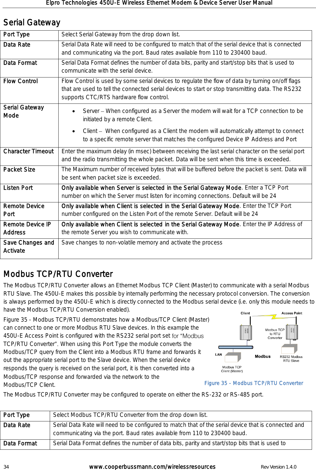 Elpro Technologies 450U-E Wireless Ethernet Modem &amp; Device Server User Manual 34        www.cooperbussmann.com/wirelessresources        Rev Version 1.4.0 Serial Gateway Port Type Select Serial Gateway from the drop down list. Data Rate Serial Data Rate will need to be configured to match that of the serial device that is connected and communicating via the port. Baud rates available from 110 to 230400 baud. Data Format Serial Data Format defines the number of data bits, parity and start/stop bits that is used to communicate with the serial device.  Flow Control Flow Control is used by some serial devices to regulate the flow of data by turning on/off flags that are used to tell the connected serial devices to start or stop transmitting data. The RS232 supports CTC/RTS hardware flow control.  Serial Gateway Mode  Server   When configured as a Server the modem will wait for a TCP connection to be initiated by a remote Client.  Client    When configured as a Client the modem will automatically attempt to connect to a specific remote server that matches the configured Device IP Address and Port Character Timeout Enter the maximum delay (in msec) between receiving the last serial character on the serial port and the radio transmitting the whole packet. Data will be sent when this time is exceeded.  Packet Size The Maximum number of received bytes that will be buffered before the packet is sent. Data will be sent when packet size is exceeded. Listen Port Only available when Server is selected in the Serial Gateway Mode. Enter a TCP Port number on which the Server must listen for incoming connections. Default will be 24 Remote Device Port Only available when Client is selected in the Serial Gateway Mode. Enter the TCP Port number configured on the Listen Port of the remote Server. Default will be 24 Remote Device IP Address Only available when Client is selected in the Serial Gateway Mode. Enter the IP Address of the remote Server you wish to communicate with. Save Changes and Activate  Save changes to non-volatile memory and activate the process   Modbus TCP/RTU Converter The Modbus TCP/RTU Converter allows an Ethernet Modbus TCP Client (Master) to communicate with a serial Modbus RTU Slave. The 450U-E makes this possible by internally performing the necessary protocol conversion. The conversion is always performed by the 450U-E which is directly connected to the Modbus serial device (i.e. only this module needs to have the Modbus TCP/RTU Conversion enabled). Figure 35 - Modbus TCP/RTU demonstrates how a Modbus/TCP Client (Master) can connect to one or more Modbus RTU Slave devices. In this example the 450U-E Access Point is configured with the RS232 serial port set TCP/RTU Converter When using this Port Type the module converts the Modbus/TCP query from the Client into a Modbus RTU frame and forwards it out the appropriate serial port to the Slave device. When the serial device responds the query is received on the serial port, it is then converted into a Modbus/TCP response and forwarded via the network to the Modbus/TCP Client.  The Modbus TCP/RTU Converter may be configured to operate on either the RS-232 or RS-485 port.   Port Type Select Modbus TCP/RTU Converter from the drop down list. Data Rate Serial Data Rate will need to be configured to match that of the serial device that is connected and communicating via the port. Baud rates available from 110 to 230400 baud. Data Format Serial Data Format defines the number of data bits, parity and start/stop bits that is used to Figure 35 - Modbus TCP/RTU Converter 