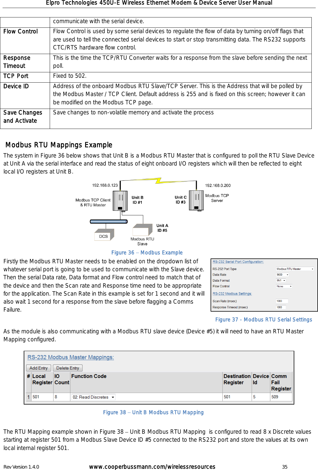 Elpro Technologies 450U-E Wireless Ethernet Modem &amp; Device Server User Manual Rev Version 1.4.0      www.cooperbussmann.com/wirelessresources          35 communicate with the serial device.  Flow Control Flow Control is used by some serial devices to regulate the flow of data by turning on/off flags that are used to tell the connected serial devices to start or stop transmitting data. The RS232 supports CTC/RTS hardware flow control.  Response Timeout This is the time the TCP/RTU Converter waits for a response from the slave before sending the next poll. TCP Port Fixed to 502.  Device ID Address of the onboard Modbus RTU Slave/TCP Server. This is the Address that will be polled by the Modbus Master / TCP Client. Default address is 255 and is fixed on this screen; however it can be modified on the Modbus TCP page. Save Changes and Activate  Save changes to non-volatile memory and activate the process     Modbus RTU Mappings Example The system in Figure 36 below shows that Unit B is a Modbus RTU Master that is configured to poll the RTU Slave Device at Unit A via the serial interface and read the status of eight onboard I/O registers which will then be reflected to eight local I/O registers at Unit B.         Firstly the Modbus RTU Master needs to be enabled on the dropdown list of whatever serial port is going to be used to communicate with the Slave device. Then the serial Data rate, Data format and Flow control need to match that of the device and then the Scan rate and Response time need to be appropriate for the application. The Scan Rate in this example is set for 1 second and it will also wait 1 second for a response from the slave before flagging a Comms Failure.  As the module is also communicating with a Modbus RTU slave device (Device #5) it will need to have an RTU Master Mapping configured.         The RTU Mapping example shown in Figure 38   Unit B Modbus RTU Mapping  is configured to read 8 x Discrete values starting at register 501 from a Modbus Slave Device ID #5 connected to the RS232 port and store the values at its own local internal register 501.  Figure 38   Unit B Modbus RTU Mapping  Figure 36   Modbus Example Figure 37 - Modbus RTU Serial Settings 