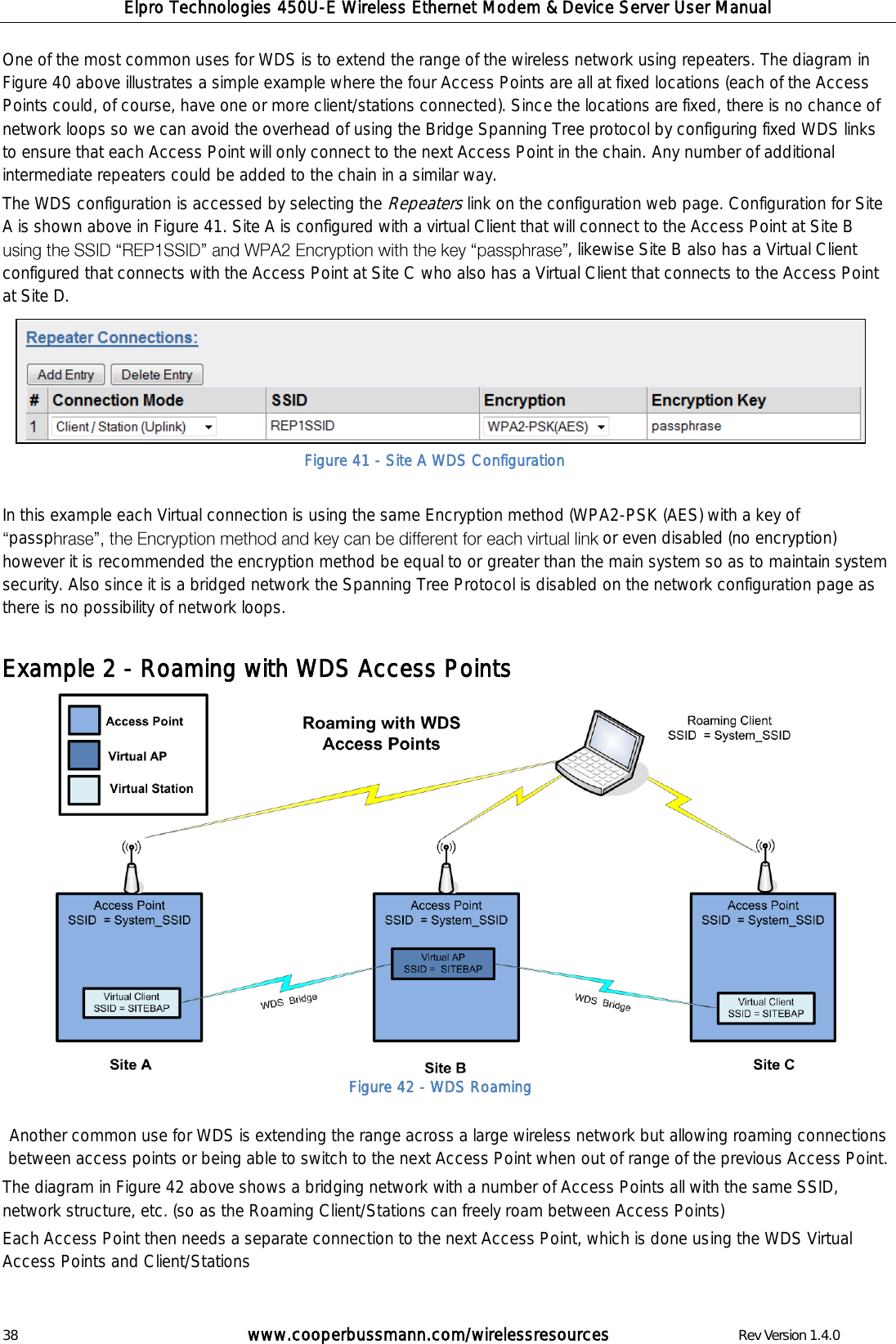 Elpro Technologies 450U-E Wireless Ethernet Modem &amp; Device Server User Manual 38        www.cooperbussmann.com/wirelessresources        Rev Version 1.4.0 One of the most common uses for WDS is to extend the range of the wireless network using repeaters. The diagram in Figure 40 above illustrates a simple example where the four Access Points are all at fixed locations (each of the Access Points could, of course, have one or more client/stations connected). Since the locations are fixed, there is no chance of network loops so we can avoid the overhead of using the Bridge Spanning Tree protocol by configuring fixed WDS links to ensure that each Access Point will only connect to the next Access Point in the chain. Any number of additional intermediate repeaters could be added to the chain in a similar way.  The WDS configuration is accessed by selecting the Repeaters link on the configuration web page. Configuration for Site A is shown above in Figure 41. Site A is configured with a virtual Client that will connect to the Access Point at Site B , likewise Site B also has a Virtual Client configured that connects with the Access Point at Site C who also has a Virtual Client that connects to the Access Point at Site D.    In this example each Virtual connection is using the same Encryption method (WPA2-PSK (AES) with a key of passp  or even disabled (no encryption) however it is recommended the encryption method be equal to or greater than the main system so as to maintain system security. Also since it is a bridged network the Spanning Tree Protocol is disabled on the network configuration page as there is no possibility of network loops.   Example 2 - Roaming with WDS Access Points               Another common use for WDS is extending the range across a large wireless network but allowing roaming connections between access points or being able to switch to the next Access Point when out of range of the previous Access Point. The diagram in Figure 42 above shows a bridging network with a number of Access Points all with the same SSID, network structure, etc. (so as the Roaming Client/Stations can freely roam between Access Points) Each Access Point then needs a separate connection to the next Access Point, which is done using the WDS Virtual Access Points and Client/Stations  Figure 42 - WDS Roaming Figure 41 - Site A WDS Configuration   