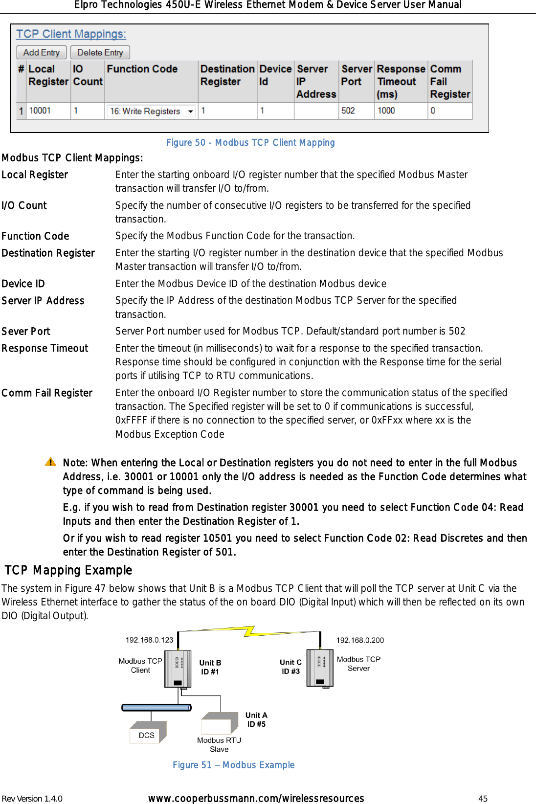 Elpro Technologies 450U-E Wireless Ethernet Modem &amp; Device Server User Manual Rev Version 1.4.0      www.cooperbussmann.com/wirelessresources          45        Modbus TCP Client Mappings: Local Register Enter the starting onboard I/O register number that the specified Modbus Master transaction will transfer I/O to/from. I/O Count Specify the number of consecutive I/O registers to be transferred for the specified transaction. Function Code Specify the Modbus Function Code for the transaction. Destination Register Enter the starting I/O register number in the destination device that the specified Modbus Master transaction will transfer I/O to/from.  Device ID Enter the Modbus Device ID of the destination Modbus device Server IP Address Specify the IP Address of the destination Modbus TCP Server for the specified transaction. Sever Port Server Port number used for Modbus TCP. Default/standard port number is 502 Response Timeout Enter the timeout (in milliseconds) to wait for a response to the specified transaction. Response time should be configured in conjunction with the Response time for the serial ports if utilising TCP to RTU communications. Comm Fail Register Enter the onboard I/O Register number to store the communication status of the specified transaction. The Specified register will be set to 0 if communications is successful, 0xFFFF if there is no connection to the specified server, or 0xFFxx where xx is the Modbus Exception Code  Note: When entering the Local or Destination registers you do not need to enter in the full Modbus Address, i.e. 30001 or 10001 only the I/O address is needed as the Function Code determines what type of command is being used.  E.g. if you wish to read from Destination register 30001 you need to select Function Code 04: Read Inputs and then enter the Destination Register of 1. Or if you wish to read register 10501 you need to select Function Code 02: Read Discretes and then enter the Destination Register of 501.  TCP Mapping Example The system in Figure 47 below shows that Unit B is a Modbus TCP Client that will poll the TCP server at Unit C via the Wireless Ethernet interface to gather the status of the on board DIO (Digital Input) which will then be reflected on its own DIO (Digital Output).          Figure 51   Modbus Example Figure 50 - Modbus TCP Client Mapping 