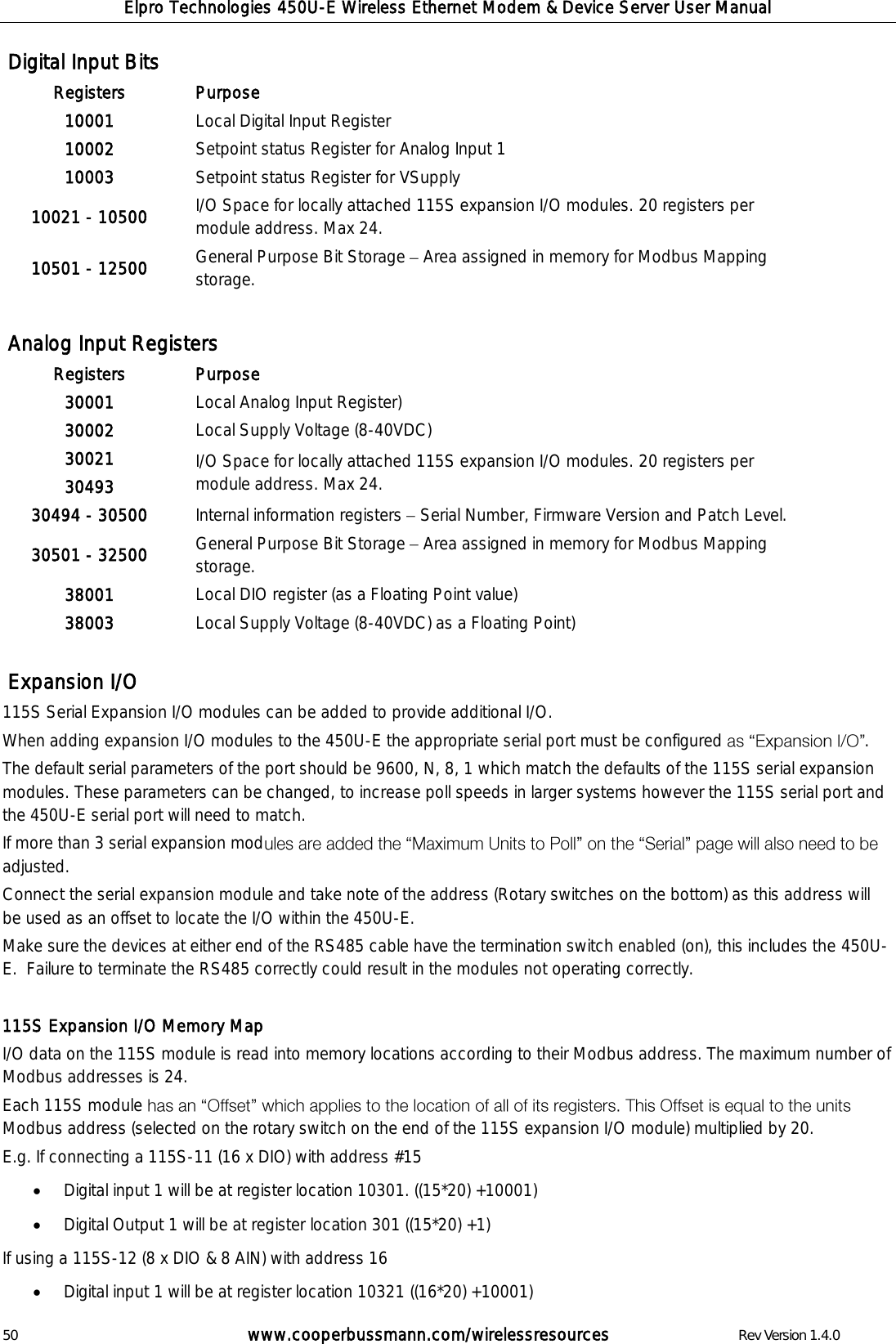 Elpro Technologies 450U-E Wireless Ethernet Modem &amp; Device Server User Manual 50        www.cooperbussmann.com/wirelessresources        Rev Version 1.4.0  Digital Input Bits Registers Purpose 10001 Local Digital Input Register 10002 10003 Setpoint status Register for Analog Input 1 Setpoint status Register for VSupply  10021 - 10500 I/O Space for locally attached 115S expansion I/O modules. 20 registers per module address. Max 24. 10501 - 12500 General Purpose Bit Storage   Area assigned in memory for Modbus Mapping storage.    Analog Input Registers Registers Purpose 30001 30002 Local Analog Input Register) Local Supply Voltage (8-40VDC) 30021 30493 I/O Space for locally attached 115S expansion I/O modules. 20 registers per module address. Max 24. 30494 - 30500 Internal information registers   Serial Number, Firmware Version and Patch Level. 30501 - 32500 General Purpose Bit Storage   Area assigned in memory for Modbus Mapping storage. 38001 38003 Local DIO register (as a Floating Point value) Local Supply Voltage (8-40VDC) as a Floating Point)   Expansion I/O 115S Serial Expansion I/O modules can be added to provide additional I/O. When adding expansion I/O modules to the 450U-E the appropriate serial port must be configured  . The default serial parameters of the port should be 9600, N, 8, 1 which match the defaults of the 115S serial expansion modules. These parameters can be changed, to increase poll speeds in larger systems however the 115S serial port and the 450U-E serial port will need to match.  If more than 3 serial expansion modadjusted. Connect the serial expansion module and take note of the address (Rotary switches on the bottom) as this address will be used as an offset to locate the I/O within the 450U-E. Make sure the devices at either end of the RS485 cable have the termination switch enabled (on), this includes the 450U-E.  Failure to terminate the RS485 correctly could result in the modules not operating correctly.  115S Expansion I/O Memory Map I/O data on the 115S module is read into memory locations according to their Modbus address. The maximum number of Modbus addresses is 24. Each 115S module Modbus address (selected on the rotary switch on the end of the 115S expansion I/O module) multiplied by 20.  E.g. If connecting a 115S-11 (16 x DIO) with address #15   Digital input 1 will be at register location 10301. ((15*20) +10001)   Digital Output 1 will be at register location 301 ((15*20) +1) If using a 115S-12 (8 x DIO &amp; 8 AIN) with address 16    Digital input 1 will be at register location 10321 ((16*20) +10001) 