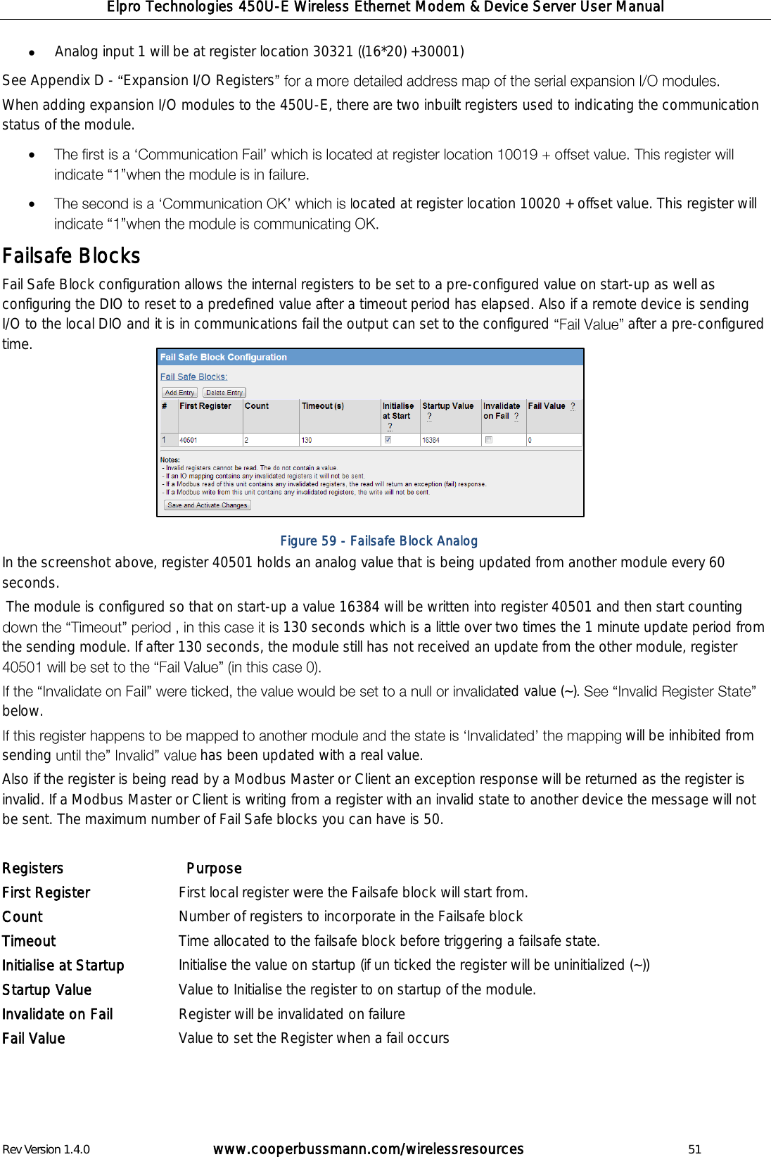 Elpro Technologies 450U-E Wireless Ethernet Modem &amp; Device Server User Manual Rev Version 1.4.0      www.cooperbussmann.com/wirelessresources          51   Analog input 1 will be at register location 30321 ((16*20) +30001) See Appendix D -  Expansion I/O Registers  When adding expansion I/O modules to the 450U-E, there are two inbuilt registers used to indicating the communication status of the module.    ocated at register location 10020 + offset value. This register will  Failsafe Blocks Fail Safe Block configuration allows the internal registers to be set to a pre-configured value on start-up as well as configuring the DIO to reset to a predefined value after a timeout period has elapsed. Also if a remote device is sending I/O to the local DIO and it is in communications fail the output can set to the configured  after a pre-configured time.         In the screenshot above, register 40501 holds an analog value that is being updated from another module every 60 seconds.  The module is configured so that on start-up a value 16384 will be written into register 40501 and then start counting 130 seconds which is a little over two times the 1 minute update period from the sending module. If after 130 seconds, the module still has not received an update from the other module, register  ted value (~). below.  will be inhibited from sending  has been updated with a real value. Also if the register is being read by a Modbus Master or Client an exception response will be returned as the register is invalid. If a Modbus Master or Client is writing from a register with an invalid state to another device the message will not be sent. The maximum number of Fail Safe blocks you can have is 50.  Registers Purpose First Register First local register were the Failsafe block will start from. Count Number of registers to incorporate in the Failsafe block Timeout Time allocated to the failsafe block before triggering a failsafe state. Initialise at Startup Initialise the value on startup (if un ticked the register will be uninitialized (~)) Startup Value Value to Initialise the register to on startup of the module. Invalidate on Fail Register will be invalidated on failure  Fail Value Value to set the Register when a fail occurs   Figure 59 - Failsafe Block Analog 