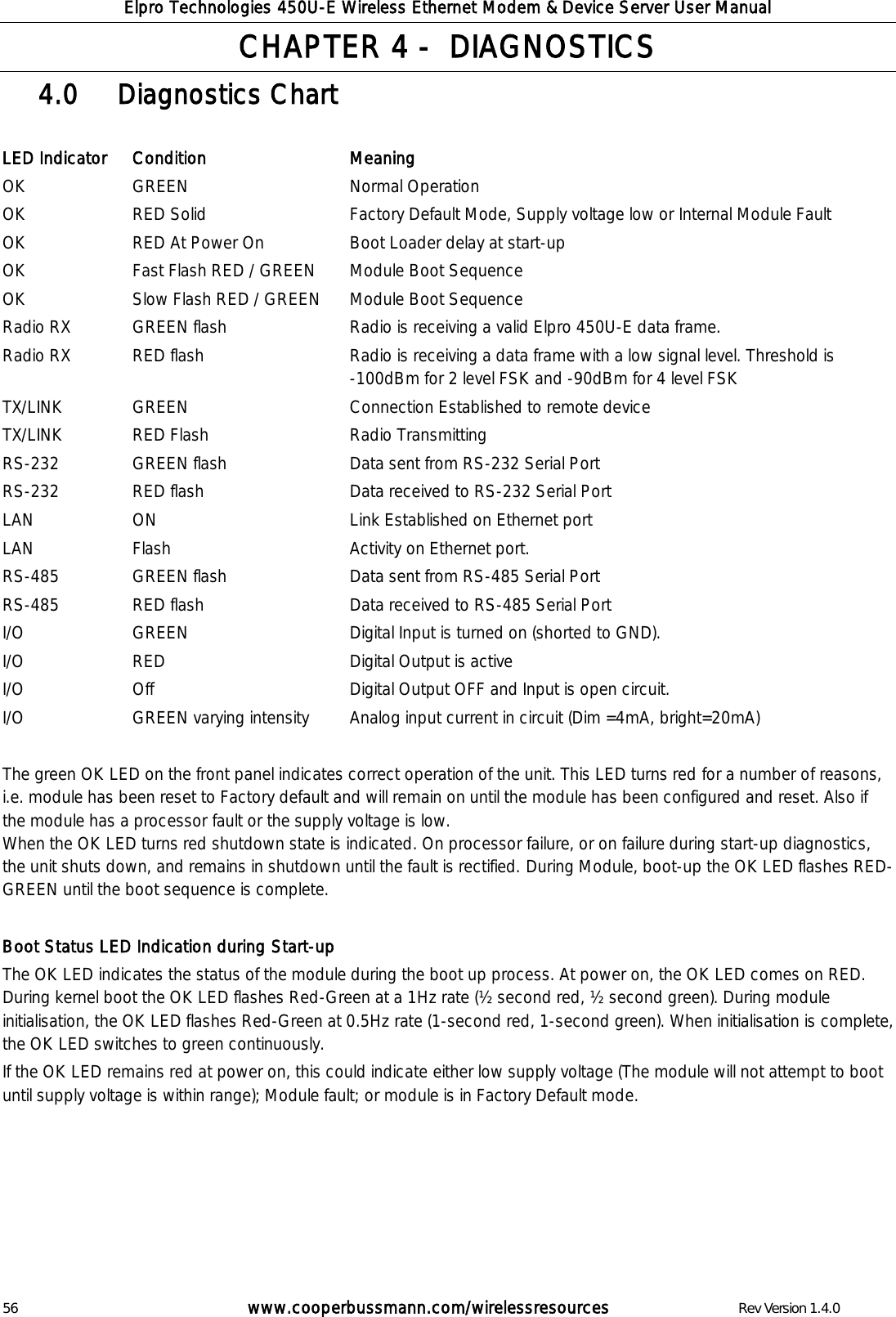 Elpro Technologies 450U-E Wireless Ethernet Modem &amp; Device Server User Manual 56        www.cooperbussmann.com/wirelessresources        Rev Version 1.4.0 CHAPTER 4 -  DIAGNOSTICS   Diagnostics Chart 4.0   LED Indicator Condition Meaning OK  GREEN Normal Operation OK RED Solid Factory Default Mode, Supply voltage low or Internal Module Fault OK RED At Power On Boot Loader delay at start-up OK Fast Flash RED / GREEN Module Boot Sequence OK Slow Flash RED / GREEN Module Boot Sequence Radio RX GREEN flash Radio is receiving a valid Elpro 450U-E data frame. Radio RX RED flash Radio is receiving a data frame with a low signal level. Threshold is -100dBm for 2 level FSK and -90dBm for 4 level FSK  TX/LINK GREEN Connection Established to remote device TX/LINK RED Flash Radio Transmitting RS-232 GREEN flash Data sent from RS-232 Serial Port RS-232 RED flash Data received to RS-232 Serial Port LAN ON Link Established on Ethernet port LAN Flash Activity on Ethernet port. RS-485 GREEN flash Data sent from RS-485 Serial Port RS-485 RED flash Data received to RS-485 Serial Port I/O GREEN Digital Input is turned on (shorted to GND). I/O RED Digital Output is active I/O Off Digital Output OFF and Input is open circuit. I/O GREEN varying intensity Analog input current in circuit (Dim =4mA, bright=20mA)  The green OK LED on the front panel indicates correct operation of the unit. This LED turns red for a number of reasons, i.e. module has been reset to Factory default and will remain on until the module has been configured and reset. Also if the module has a processor fault or the supply voltage is low.                                                                                                                                                                                  When the OK LED turns red shutdown state is indicated. On processor failure, or on failure during start-up diagnostics, the unit shuts down, and remains in shutdown until the fault is rectified. During Module, boot-up the OK LED flashes RED-GREEN until the boot sequence is complete.   Boot Status LED Indication during Start-up The OK LED indicates the status of the module during the boot up process. At power on, the OK LED comes on RED. During kernel boot the OK LED flashes Red-Green at a 1Hz rate (&frac12; second red, &frac12; second green). During module initialisation, the OK LED flashes Red-Green at 0.5Hz rate (1-second red, 1-second green). When initialisation is complete, the OK LED switches to green continuously. If the OK LED remains red at power on, this could indicate either low supply voltage (The module will not attempt to boot until supply voltage is within range); Module fault; or module is in Factory Default mode.       