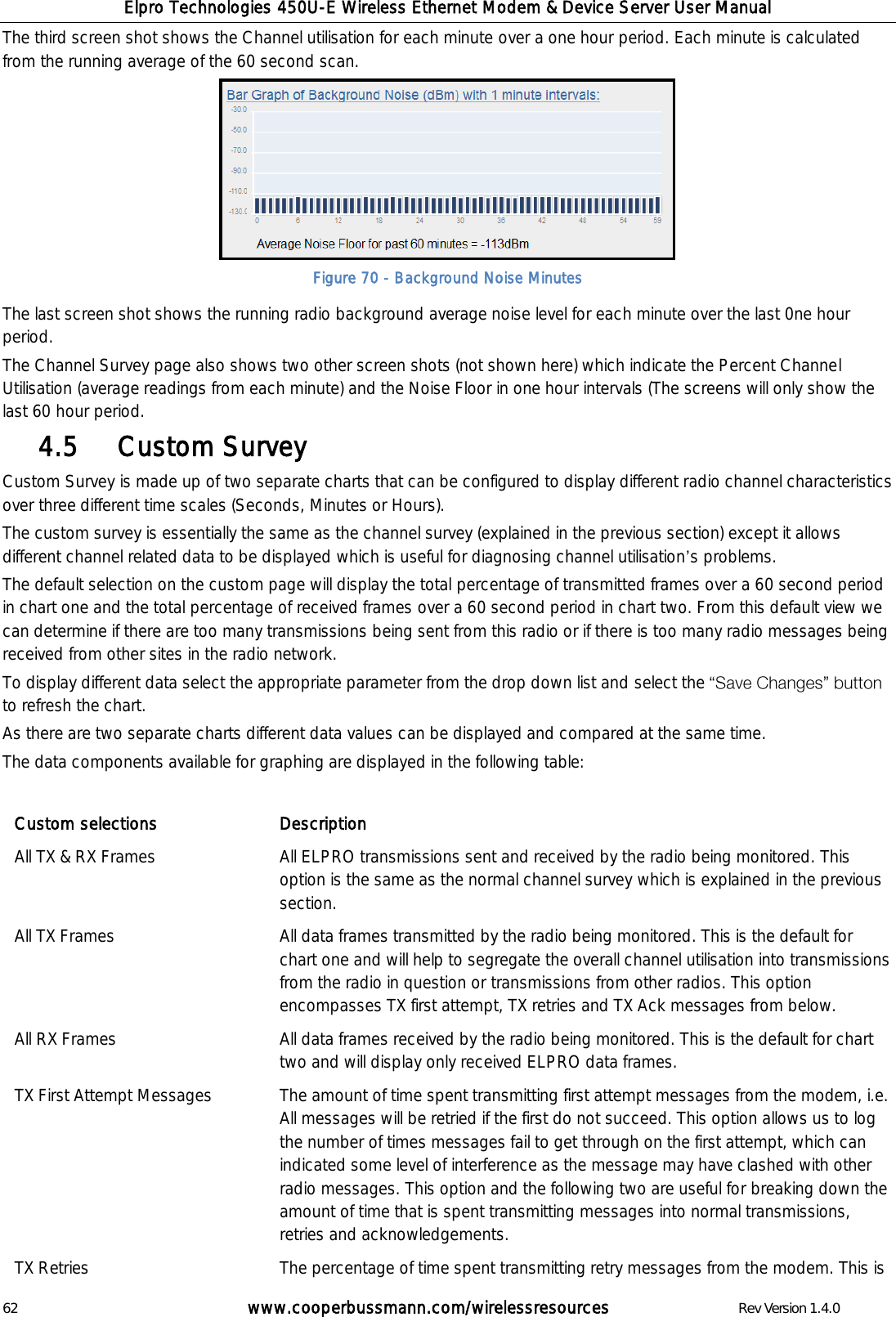 Elpro Technologies 450U-E Wireless Ethernet Modem &amp; Device Server User Manual 62        www.cooperbussmann.com/wirelessresources        Rev Version 1.4.0 The third screen shot shows the Channel utilisation for each minute over a one hour period. Each minute is calculated from the running average of the 60 second scan.  Figure 70 - Background Noise Minutes The last screen shot shows the running radio background average noise level for each minute over the last 0ne hour period. The Channel Survey page also shows two other screen shots (not shown here) which indicate the Percent Channel Utilisation (average readings from each minute) and the Noise Floor in one hour intervals (The screens will only show the last 60 hour period.     Custom Survey  4.5  Custom Survey is made up of two separate charts that can be configured to display different radio channel characteristics over three different time scales (Seconds, Minutes or Hours).  The custom survey is essentially the same as the channel survey (explained in the previous section) except it allows different channel related data to be displayed which is useful for diagnosing channel utilisation s problems. The default selection on the custom page will display the total percentage of transmitted frames over a 60 second period in chart one and the total percentage of received frames over a 60 second period in chart two. From this default view we can determine if there are too many transmissions being sent from this radio or if there is too many radio messages being received from other sites in the radio network. To display different data select the appropriate parameter from the drop down list and select the   to refresh the chart. As there are two separate charts different data values can be displayed and compared at the same time.  The data components available for graphing are displayed in the following table:  Custom selections Description All TX &amp; RX Frames All ELPRO transmissions sent and received by the radio being monitored. This option is the same as the normal channel survey which is explained in the previous section.  All TX Frames All data frames transmitted by the radio being monitored. This is the default for chart one and will help to segregate the overall channel utilisation into transmissions from the radio in question or transmissions from other radios. This option encompasses TX first attempt, TX retries and TX Ack messages from below. All RX Frames All data frames received by the radio being monitored. This is the default for chart two and will display only received ELPRO data frames. TX First Attempt Messages The amount of time spent transmitting first attempt messages from the modem, i.e. All messages will be retried if the first do not succeed. This option allows us to log the number of times messages fail to get through on the first attempt, which can indicated some level of interference as the message may have clashed with other radio messages. This option and the following two are useful for breaking down the amount of time that is spent transmitting messages into normal transmissions, retries and acknowledgements.  TX Retries The percentage of time spent transmitting retry messages from the modem. This is 