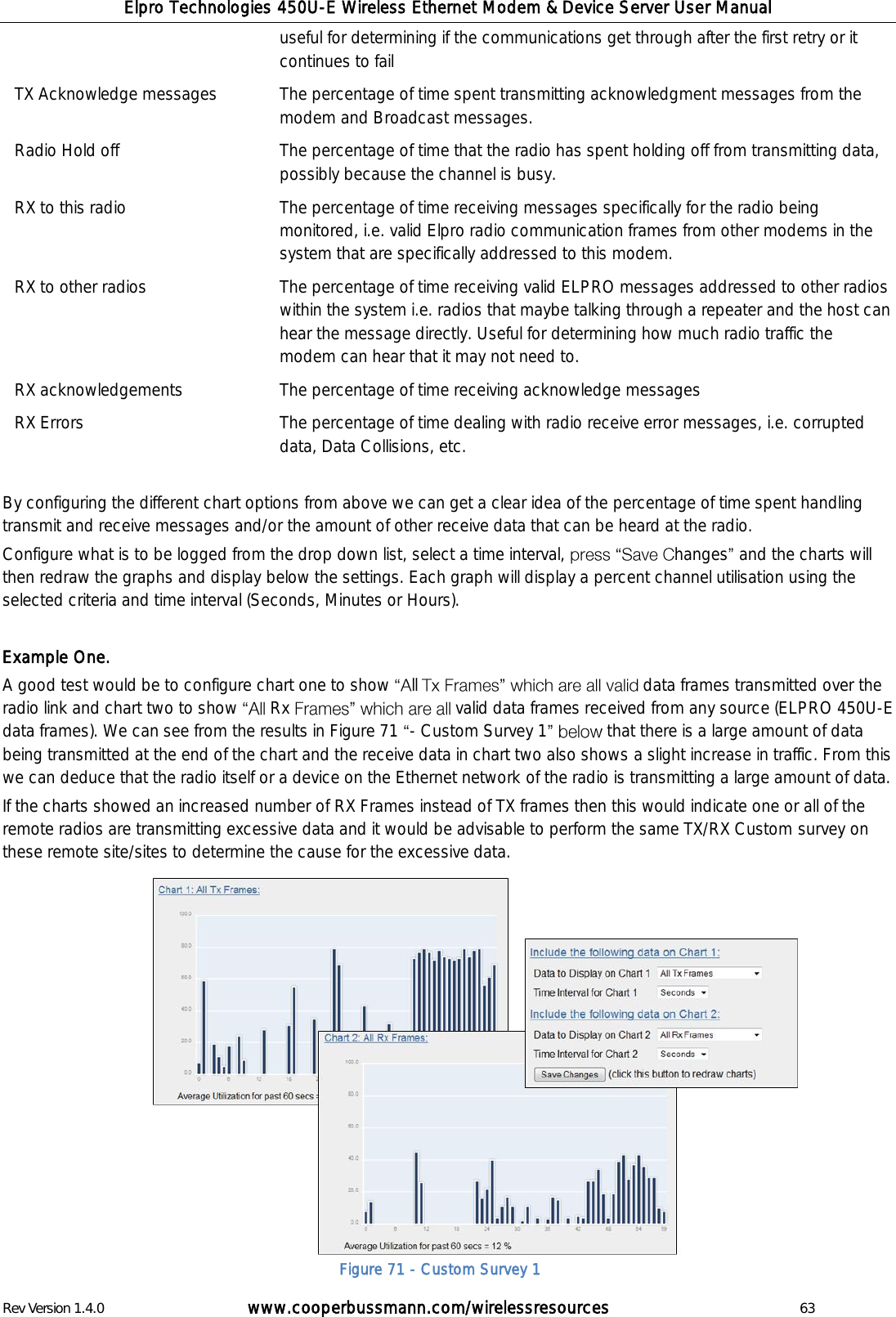 Elpro Technologies 450U-E Wireless Ethernet Modem &amp; Device Server User Manual Rev Version 1.4.0      www.cooperbussmann.com/wirelessresources          63 useful for determining if the communications get through after the first retry or it continues to fail TX Acknowledge messages The percentage of time spent transmitting acknowledgment messages from the modem and Broadcast messages. Radio Hold off The percentage of time that the radio has spent holding off from transmitting data, possibly because the channel is busy. RX to this radio The percentage of time receiving messages specifically for the radio being monitored, i.e. valid Elpro radio communication frames from other modems in the system that are specifically addressed to this modem. RX to other radios The percentage of time receiving valid ELPRO messages addressed to other radios within the system i.e. radios that maybe talking through a repeater and the host can hear the message directly. Useful for determining how much radio traffic the modem can hear that it may not need to.  RX acknowledgements The percentage of time receiving acknowledge messages  RX Errors The percentage of time dealing with radio receive error messages, i.e. corrupted data, Data Collisions, etc.   By configuring the different chart options from above we can get a clear idea of the percentage of time spent handling transmit and receive messages and/or the amount of other receive data that can be heard at the radio.  Configure what is to be logged from the drop down list, select a time interval,  hanges and the charts will then redraw the graphs and display below the settings. Each graph will display a percent channel utilisation using the selected criteria and time interval (Seconds, Minutes or Hours).  Example One. A good test would be to configure chart one to show  ll  data frames transmitted over the radio link and chart two to show  Rx  valid data frames received from any source (ELPRO 450U-E data frames). We can see from the results in Figure 71  - Custom Survey 1 that there is a large amount of data being transmitted at the end of the chart and the receive data in chart two also shows a slight increase in traffic. From this we can deduce that the radio itself or a device on the Ethernet network of the radio is transmitting a large amount of data.  If the charts showed an increased number of RX Frames instead of TX frames then this would indicate one or all of the remote radios are transmitting excessive data and it would be advisable to perform the same TX/RX Custom survey on these remote site/sites to determine the cause for the excessive data.                 Figure 71 - Custom Survey 1 