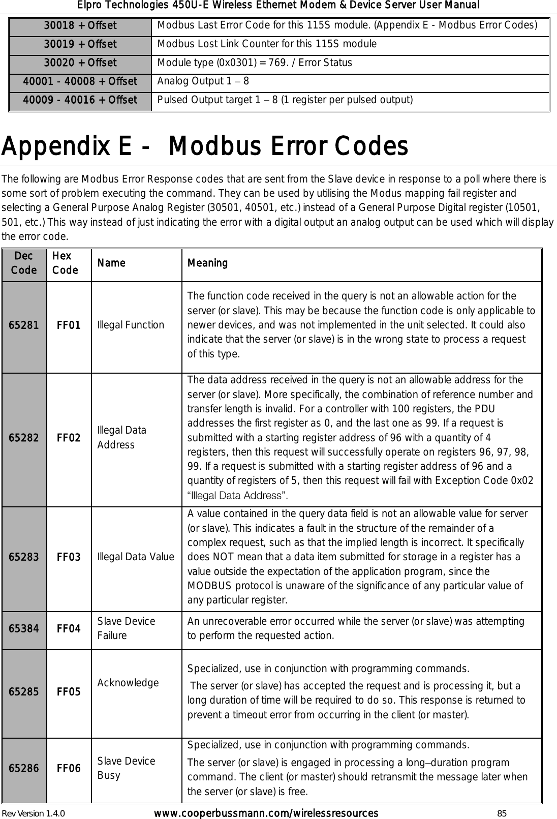 Elpro Technologies 450U-E Wireless Ethernet Modem &amp; Device Server User Manual Rev Version 1.4.0      www.cooperbussmann.com/wirelessresources          85 30018 + Offset Modbus Last Error Code for this 115S module. (Appendix E - Modbus Error Codes) 30019 + Offset Modbus Lost Link Counter for this 115S module 30020 + Offset Module type (0x0301) = 769. / Error Status 40001 - 40008 + Offset Analog Output 1   8  40009 - 40016 + Offset Pulsed Output target 1   8 (1 register per pulsed output)  Appendix E -   Modbus Error Codes The following are Modbus Error Response codes that are sent from the Slave device in response to a poll where there is some sort of problem executing the command. They can be used by utilising the Modus mapping fail register and selecting a General Purpose Analog Register (30501, 40501, etc.) instead of a General Purpose Digital register (10501, 501, etc.) This way instead of just indicating the error with a digital output an analog output can be used which will display the error code. Dec Code Hex Code Name Meaning 65281 FF01 Illegal Function  The function code received in the query is not an allowable action for the server (or slave). This may be because the function code is only applicable to newer devices, and was not implemented in the unit selected. It could also indicate that the server (or slave) is in the wrong state to process a request of this type. 65282 FF02 Illegal Data Address  The data address received in the query is not an allowable address for the server (or slave). More specifically, the combination of reference number and transfer length is invalid. For a controller with 100 registers, the PDU addresses the first register as 0, and the last one as 99. If a request is submitted with a starting register address of 96 with a quantity of 4 registers, then this request will successfully operate on registers 96, 97, 98, 99. If a request is submitted with a starting register address of 96 and a quantity of registers of 5, then this request will fail with Exception Code 0x02  65283 FF03 Illegal Data Value  A value contained in the query data field is not an allowable value for server (or slave). This indicates a fault in the structure of the remainder of a complex request, such as that the implied length is incorrect. It specifically does NOT mean that a data item submitted for storage in a register has a value outside the expectation of the application program, since the MODBUS protocol is unaware of the significance of any particular value of any particular register.  65384 FF04 Slave Device Failure  An unrecoverable error occurred while the server (or slave) was attempting to perform the requested action.  65285 FF05 Acknowledge   Specialized, use in conjunction with programming commands.  The server (or slave) has accepted the request and is processing it, but a long duration of time will be required to do so. This response is returned to prevent a timeout error from occurring in the client (or master).  65286 FF06 Slave Device Busy  Specialized, use in conjunction with programming commands.  The server (or slave) is engaged in processing a long duration program command. The client (or master) should retransmit the message later when the server (or slave) is free.  