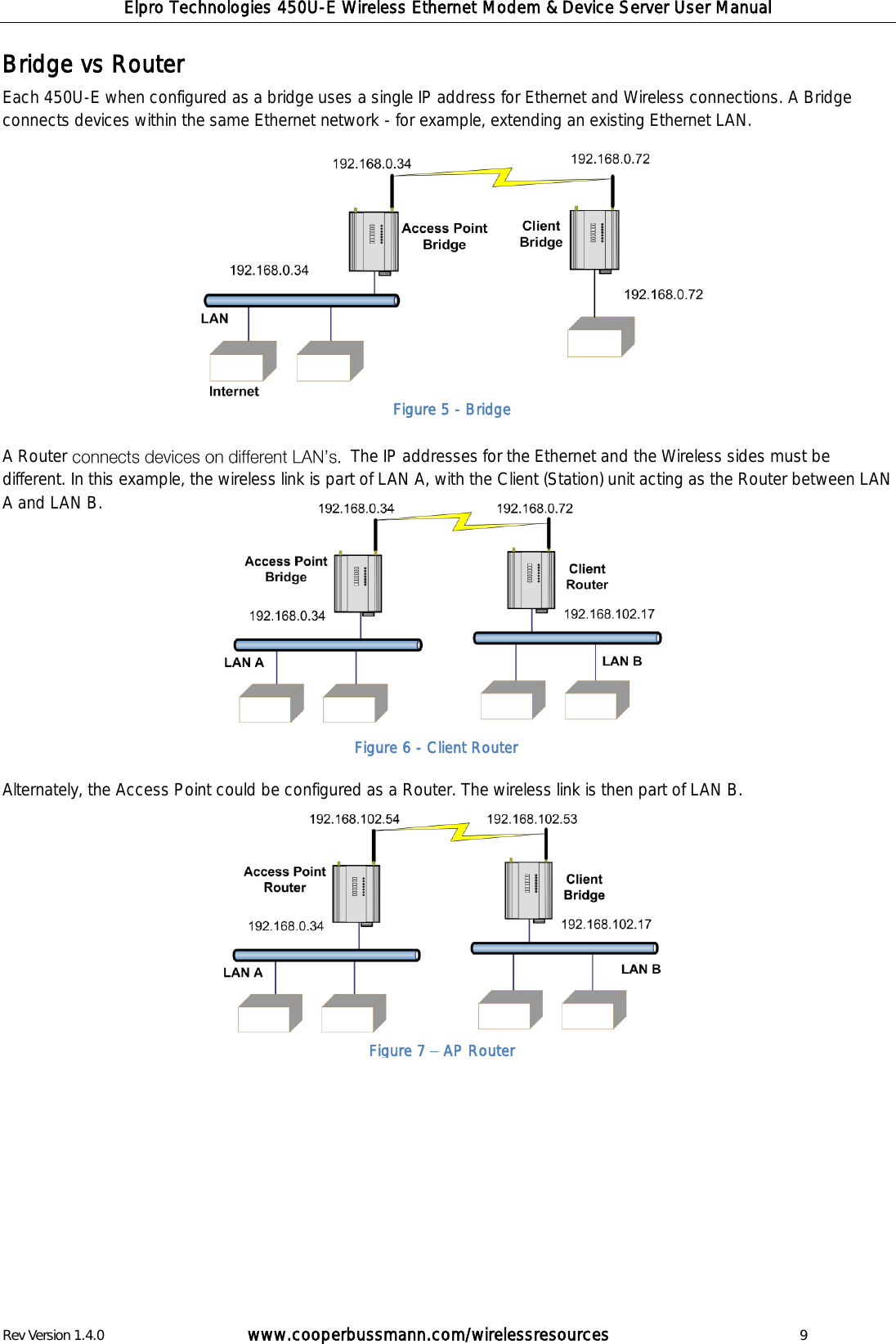 Elpro Technologies 450U-E Wireless Ethernet Modem &amp; Device Server User Manual Rev Version 1.4.0      www.cooperbussmann.com/wirelessresources          9 Bridge vs Router Each 450U-E when configured as a bridge uses a single IP address for Ethernet and Wireless connections. A Bridge connects devices within the same Ethernet network - for example, extending an existing Ethernet LAN.            A Router  The IP addresses for the Ethernet and the Wireless sides must be different. In this example, the wireless link is part of LAN A, with the Client (Station) unit acting as the Router between LAN A and LAN B.            Alternately, the Access Point could be configured as a Router. The wireless link is then part of LAN B.                   Figure 5 - Bridge Figure 6 - Client Router Figure 7   AP Router 