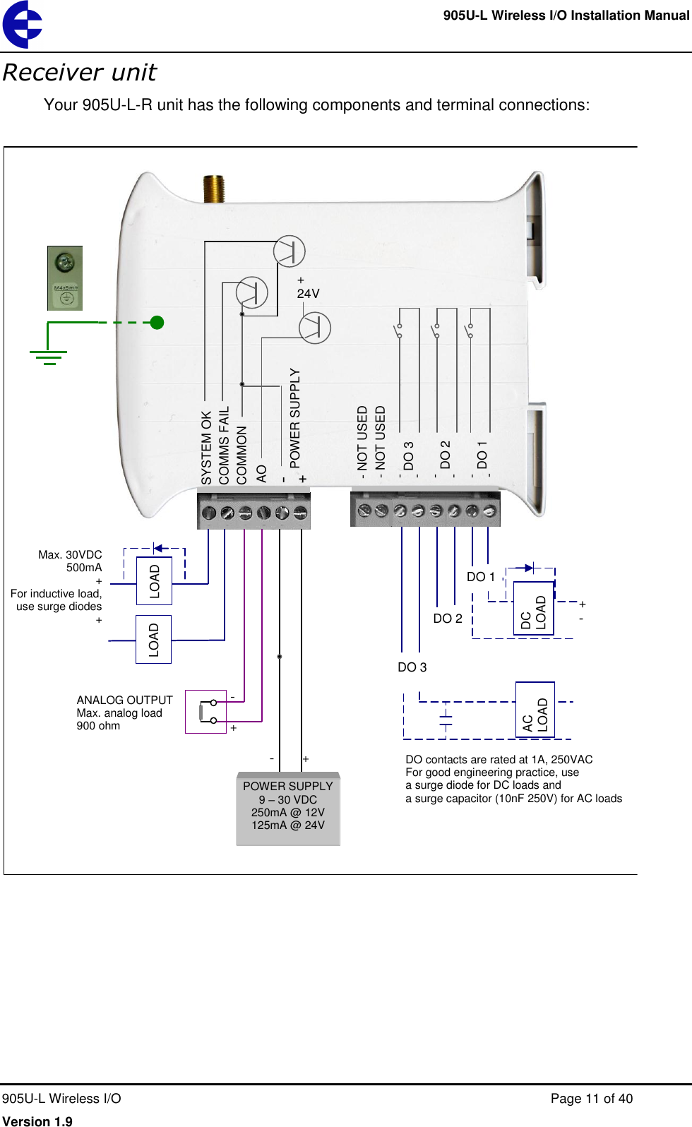     905U-L Wireless I/O Installation Manual  905U-L Wireless I/O  Page 11 of 40 Version 1.9 Receiver unit Your 905U-L-R unit has the following components and terminal connections:   Max. 30VDC 500mA  + For inductive load,  use surge diodes +   LOAD LOAD - + SYSTEM OK COMMS FAIL COMMON AO - + POWER SUPPLY + 24V ANALOG OUTPUT Max. analog load 900 ohm -        + DO 3 DO 3 DO 2 DO 1 DO contacts are rated at 1A, 250VAC For good engineering practice, use  a surge diode for DC loads and  a surge capacitor (10nF 250V) for AC loads DC LOAD AC LOAD + - POWER SUPPLY 9 &ndash; 30 VDC 250mA @ 12V 125mA @ 24V DO 1 DO 2 - NOT USED  - NOT USED  -  -  -  -  -  -  -  