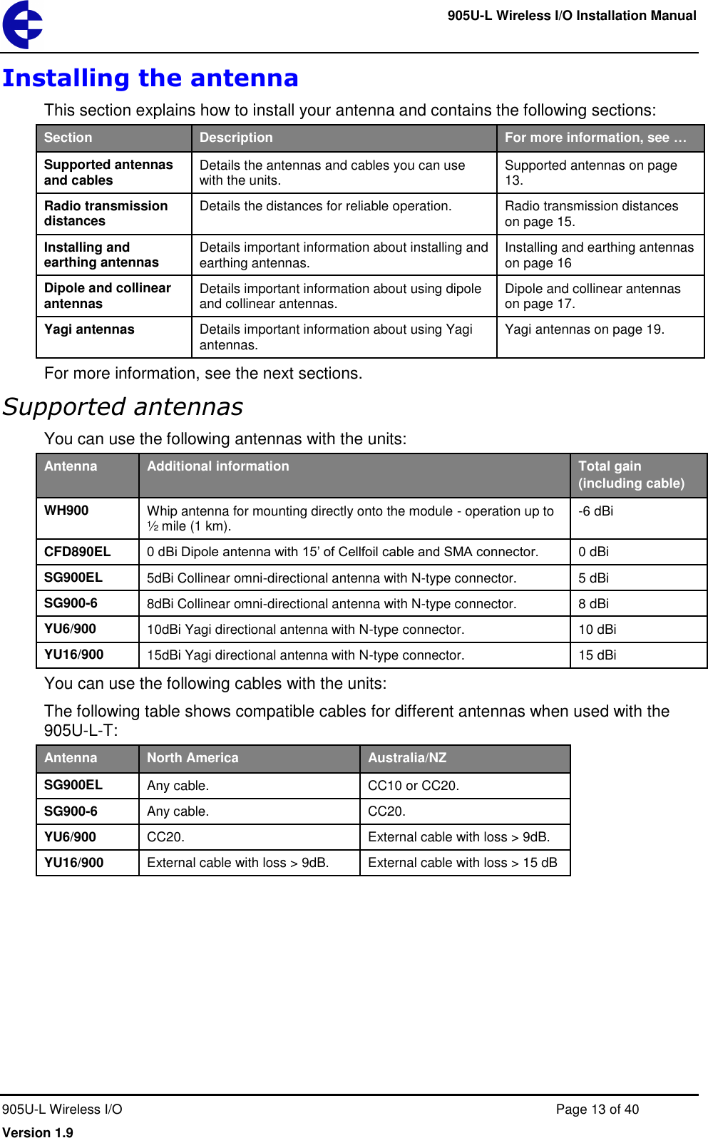     905U-L Wireless I/O Installation Manual  905U-L Wireless I/O  Page 13 of 40 Version 1.9 Installing the antenna This section explains how to install your antenna and contains the following sections: Section Description For more information, see &hellip; Supported antennas and cables Details the antennas and cables you can use with the units. Supported antennas on page 13. Radio transmission distances Details the distances for reliable operation. Radio transmission distances on page 15. Installing and earthing antennas Details important information about installing and earthing antennas. Installing and earthing antennas on page 16 Dipole and collinear antennas Details important information about using dipole and collinear antennas. Dipole and collinear antennas on page 17. Yagi antennas Details important information about using Yagi antennas. Yagi antennas on page 19. For more information, see the next sections. Supported antennas You can use the following antennas with the units: Antenna Additional information Total gain  (including cable) WH900 Whip antenna for mounting directly onto the module - operation up to &frac12; mile (1 km). -6 dBi CFD890EL 0 dBi Dipole antenna with 15&rsquo; of Cellfoil cable and SMA connector. 0 dBi SG900EL 5dBi Collinear omni-directional antenna with N-type connector. 5 dBi SG900-6 8dBi Collinear omni-directional antenna with N-type connector. 8 dBi YU6/900 10dBi Yagi directional antenna with N-type connector. 10 dBi YU16/900 15dBi Yagi directional antenna with N-type connector. 15 dBi You can use the following cables with the units: The following table shows compatible cables for different antennas when used with the 905U-L-T: Antenna North America Australia/NZ SG900EL Any cable. CC10 or CC20. SG900-6 Any cable. CC20. YU6/900 CC20. External cable with loss > 9dB. YU16/900 External cable with loss > 9dB. External cable with loss > 15 dB  
