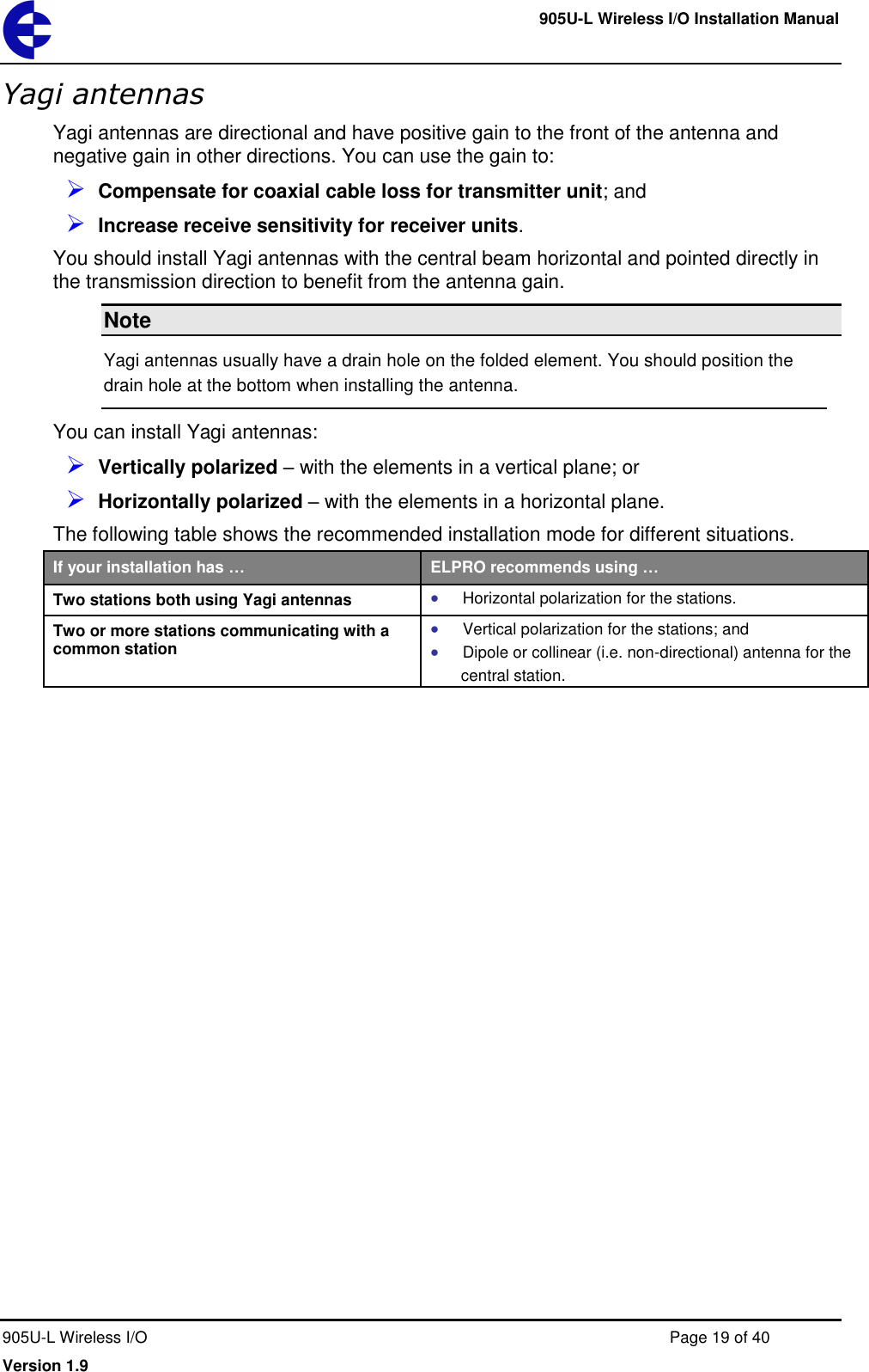     905U-L Wireless I/O Installation Manual  905U-L Wireless I/O  Page 19 of 40 Version 1.9 Yagi antennas Yagi antennas are directional and have positive gain to the front of the antenna and negative gain in other directions. You can use the gain to:  Compensate for coaxial cable loss for transmitter unit; and  Increase receive sensitivity for receiver units. You should install Yagi antennas with the central beam horizontal and pointed directly in the transmission direction to benefit from the antenna gain. Note Yagi antennas usually have a drain hole on the folded element. You should position the drain hole at the bottom when installing the antenna. You can install Yagi antennas:  Vertically polarized &ndash; with the elements in a vertical plane; or  Horizontally polarized &ndash; with the elements in a horizontal plane. The following table shows the recommended installation mode for different situations. If your installation has &hellip; ELPRO recommends using &hellip; Two stations both using Yagi antennas  Horizontal polarization for the stations. Two or more stations communicating with a common station  Vertical polarization for the stations; and  Dipole or collinear (i.e. non-directional) antenna for the central station.  