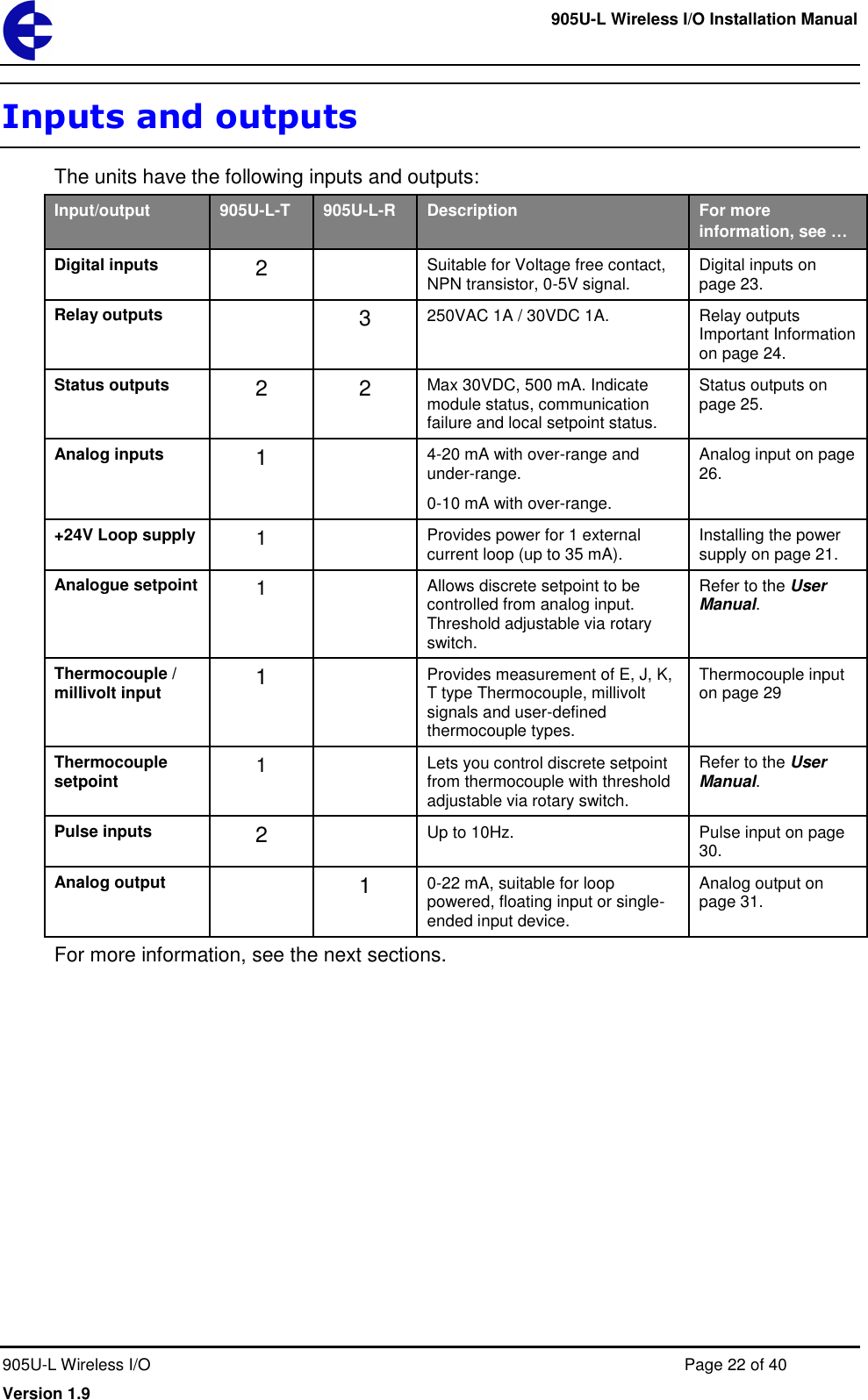    905U-L Wireless I/O Installation Manual  905U-L Wireless I/O  Page 22 of 40 Version 1.9 Inputs and outputs The units have the following inputs and outputs: Input/output 905U-L-T 905U-L-R Description For more information, see &hellip; Digital inputs 2  Suitable for Voltage free contact, NPN transistor, 0-5V signal. Digital inputs on page 23. Relay outputs  3 250VAC 1A / 30VDC 1A. Relay outputs Important Information on page 24. Status outputs 2 2 Max 30VDC, 500 mA. Indicate module status, communication failure and local setpoint status. Status outputs on page 25. Analog inputs 1  4-20 mA with over-range and under-range. 0-10 mA with over-range. Analog input on page 26. +24V Loop supply 1  Provides power for 1 external current loop (up to 35 mA). Installing the power supply on page 21. Analogue setpoint 1  Allows discrete setpoint to be controlled from analog input. Threshold adjustable via rotary switch. Refer to the User Manual. Thermocouple / millivolt input 1  Provides measurement of E, J, K, T type Thermocouple, millivolt signals and user-defined thermocouple types. Thermocouple input on page 29 Thermocouple setpoint 1  Lets you control discrete setpoint from thermocouple with threshold adjustable via rotary switch. Refer to the User Manual. Pulse inputs 2  Up to 10Hz. Pulse input on page 30. Analog output  1 0-22 mA, suitable for loop powered, floating input or single-ended input device. Analog output on page 31. For more information, see the next sections. 