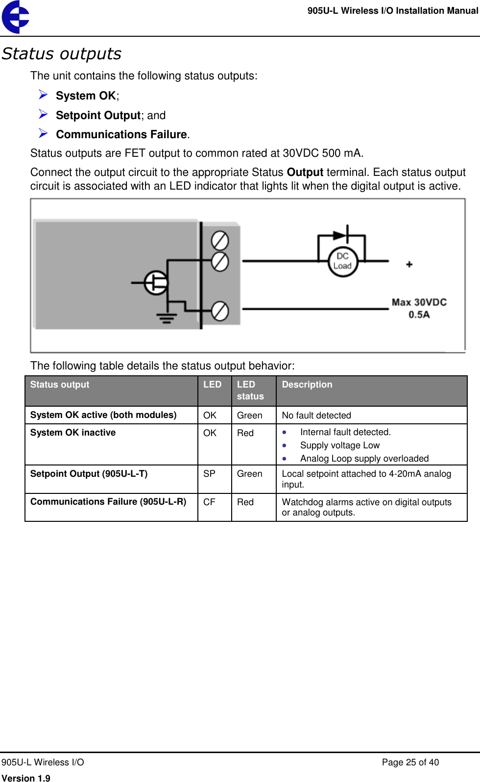     905U-L Wireless I/O Installation Manual  905U-L Wireless I/O  Page 25 of 40 Version 1.9 Status outputs The unit contains the following status outputs:  System OK;  Setpoint Output; and  Communications Failure. Status outputs are FET output to common rated at 30VDC 500 mA. Connect the output circuit to the appropriate Status Output terminal. Each status output circuit is associated with an LED indicator that lights lit when the digital output is active.   The following table details the status output behavior: Status output LED  LED status Description System OK active (both modules) OK Green No fault detected System OK inactive OK Red  Internal fault detected.  Supply voltage Low  Analog Loop supply overloaded Setpoint Output (905U-L-T) SP Green Local setpoint attached to 4-20mA analog input. Communications Failure (905U-L-R) CF Red Watchdog alarms active on digital outputs or analog outputs.  