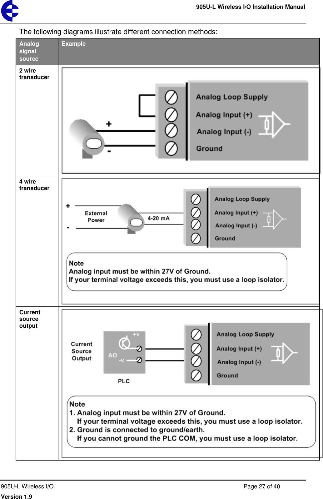     905U-L Wireless I/O Installation Manual  905U-L Wireless I/O  Page 27 of 40 Version 1.9 The following diagrams illustrate different connection methods: Analog signal source Example 2 wire transducer  4 wire transducer  Current source output  