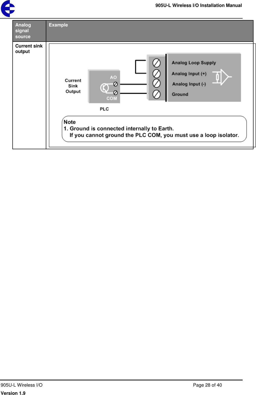     905U-L Wireless I/O Installation Manual  905U-L Wireless I/O  Page 28 of 40 Version 1.9 Analog signal source Example Current sink output   