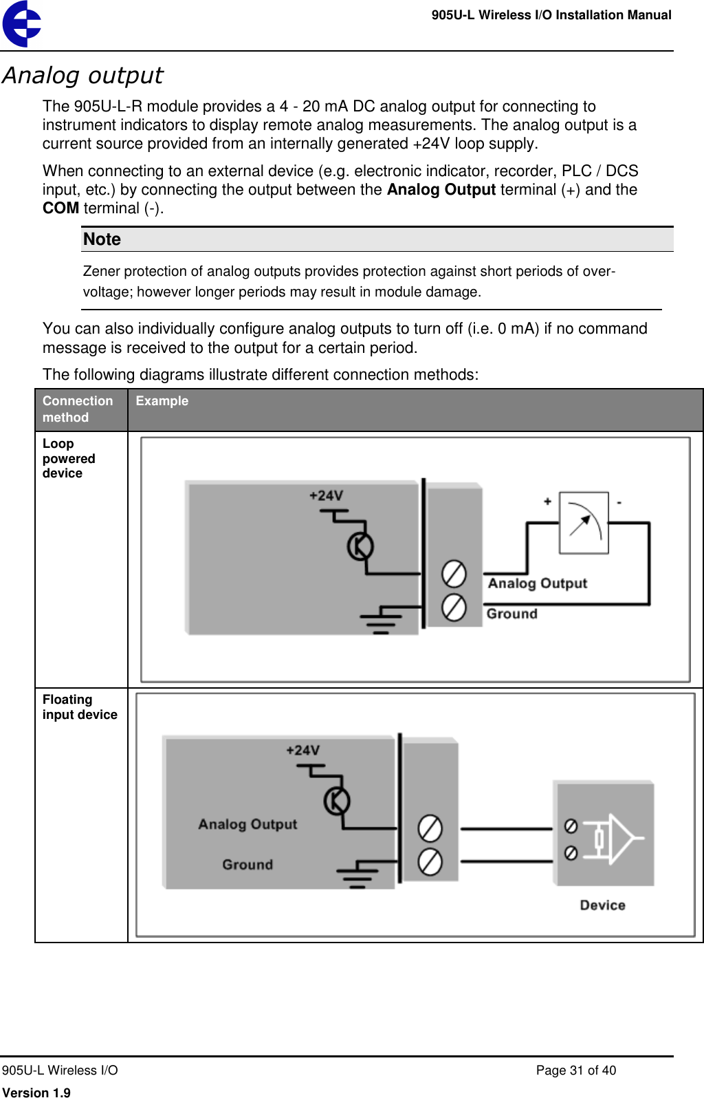     905U-L Wireless I/O Installation Manual  905U-L Wireless I/O  Page 31 of 40 Version 1.9 Analog output The 905U-L-R module provides a 4 - 20 mA DC analog output for connecting to instrument indicators to display remote analog measurements. The analog output is a current source provided from an internally generated +24V loop supply. When connecting to an external device (e.g. electronic indicator, recorder, PLC / DCS input, etc.) by connecting the output between the Analog Output terminal (+) and the COM terminal (-). Note Zener protection of analog outputs provides protection against short periods of over-voltage; however longer periods may result in module damage. You can also individually configure analog outputs to turn off (i.e. 0 mA) if no command message is received to the output for a certain period. The following diagrams illustrate different connection methods: Connection method Example Loop powered device  Floating input device  